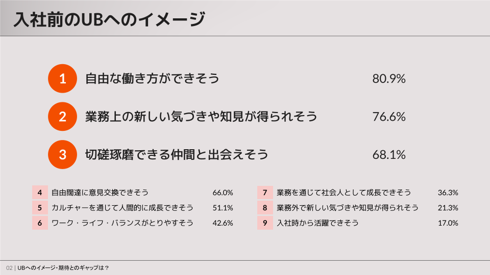 入社前のユーザベースのイメージ
