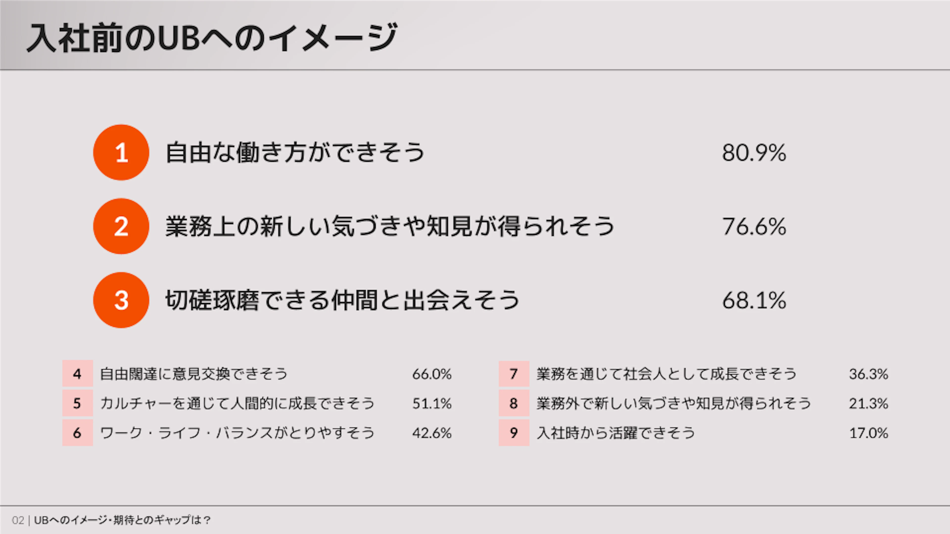 入社前のユーザベースのイメージ