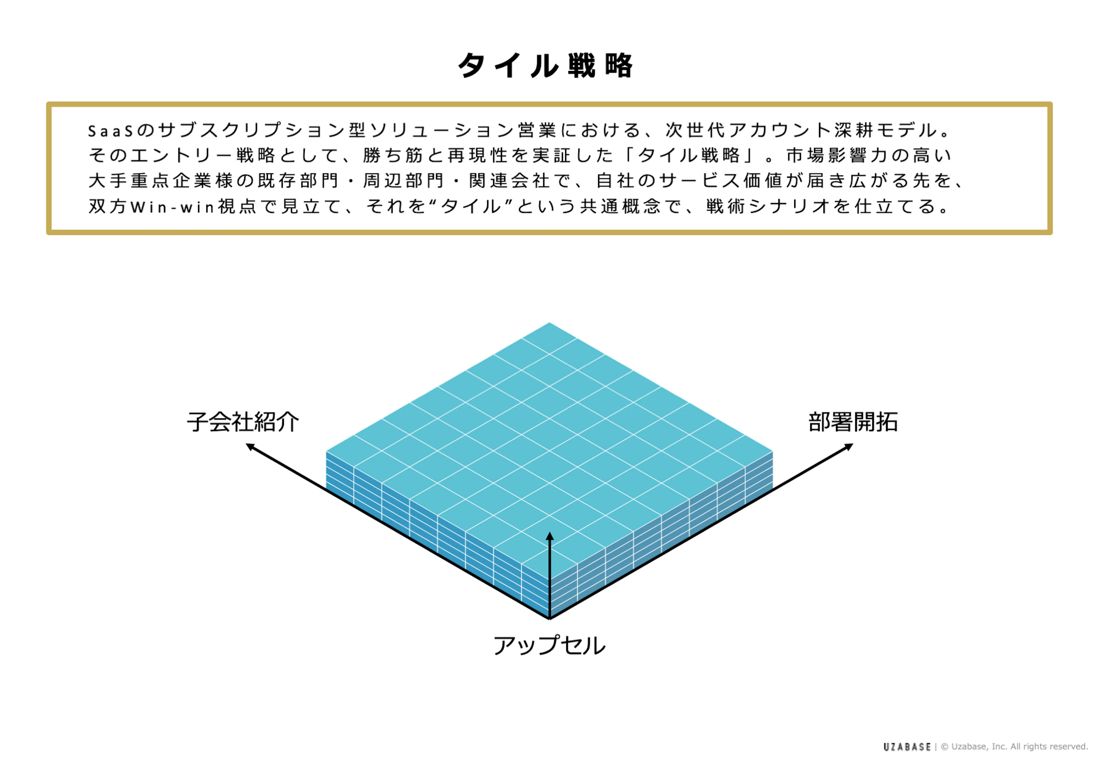 タイル戦略のイメージ