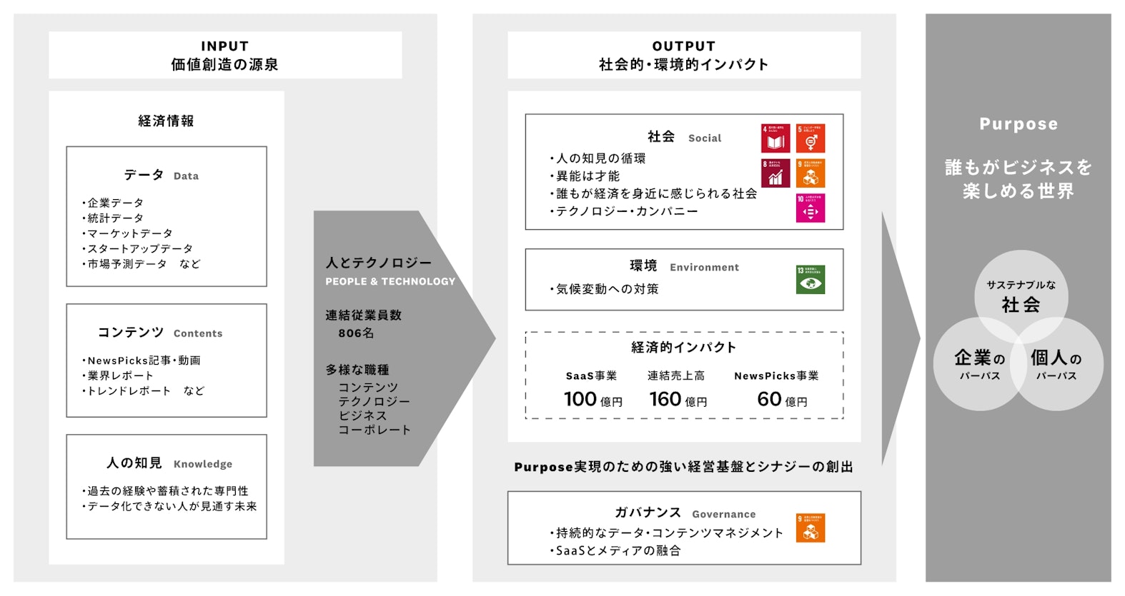 【次世代への手紙】主体性を発揮し、唯一無二のキャリアを築こう SPEEDA Customer Success編 | Uzabase Journal