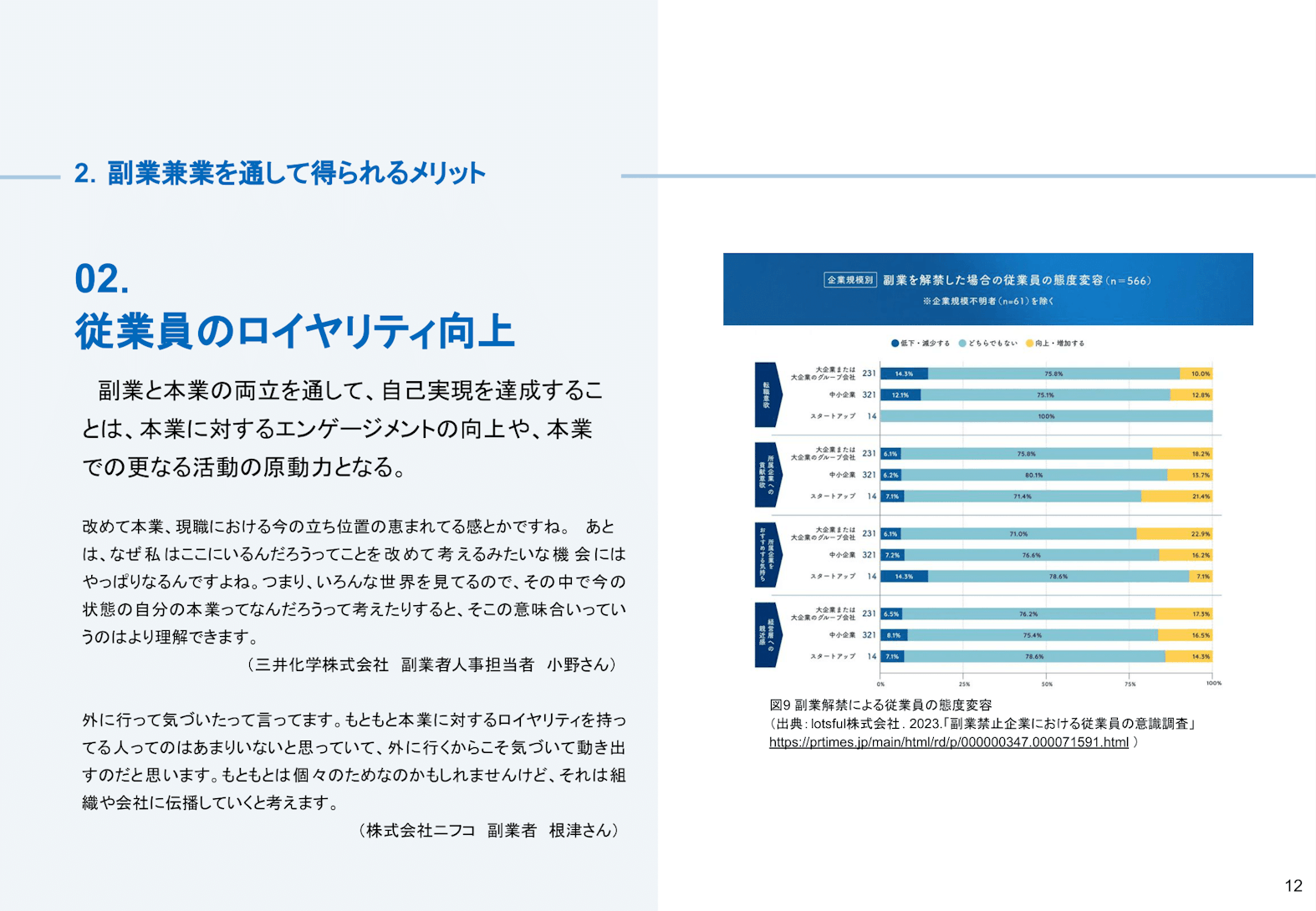 副業兼業のメリット02:従業員のロイヤリティ向上