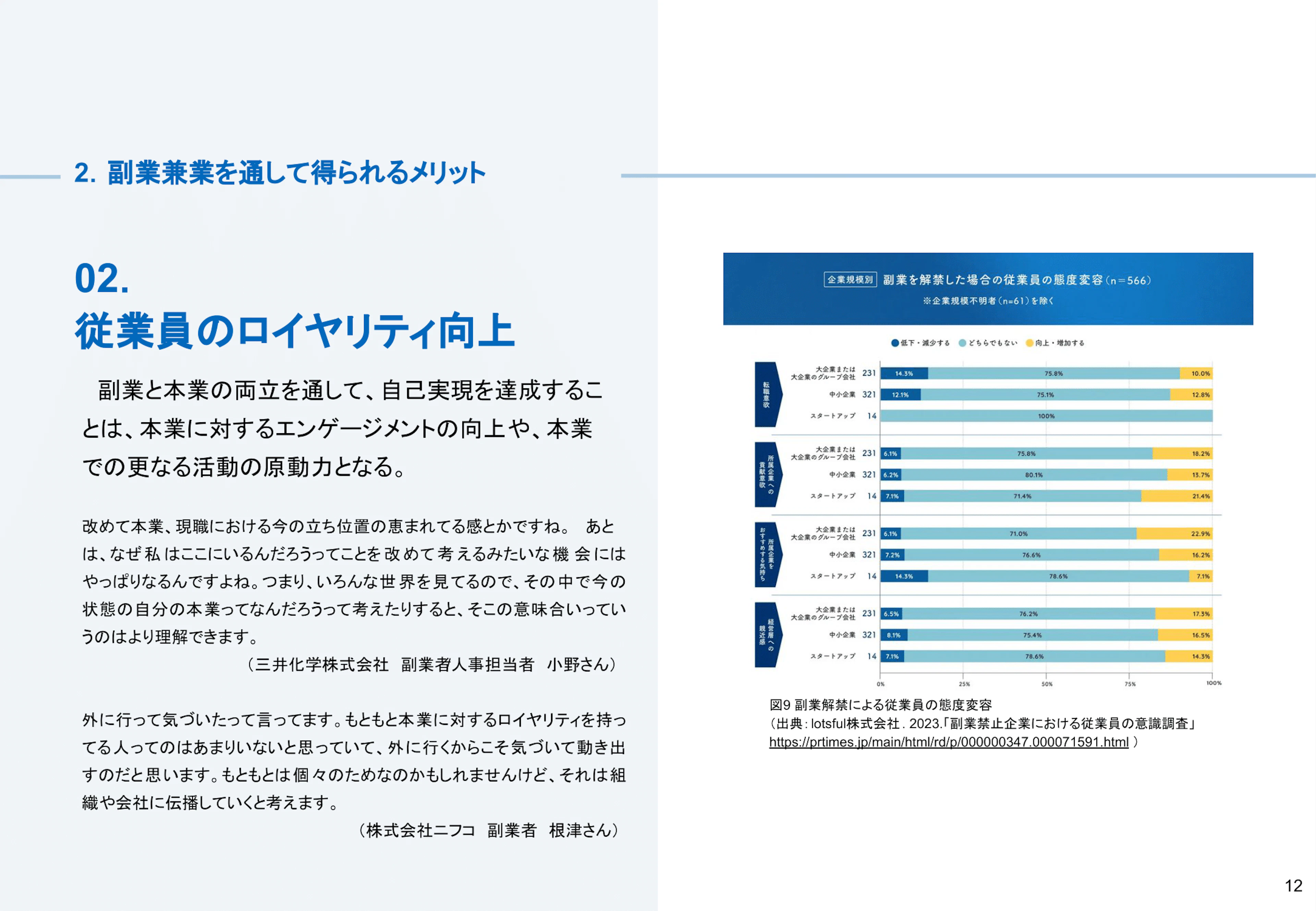副業兼業のメリット02：従業員のロイヤリティ向上