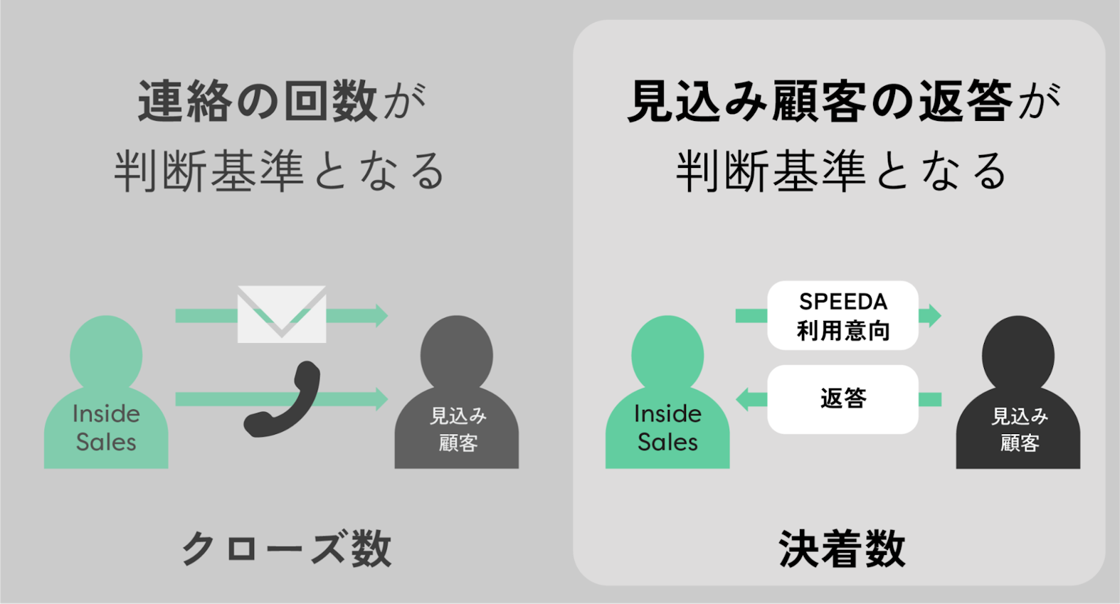 クローズ数と決着数の違い