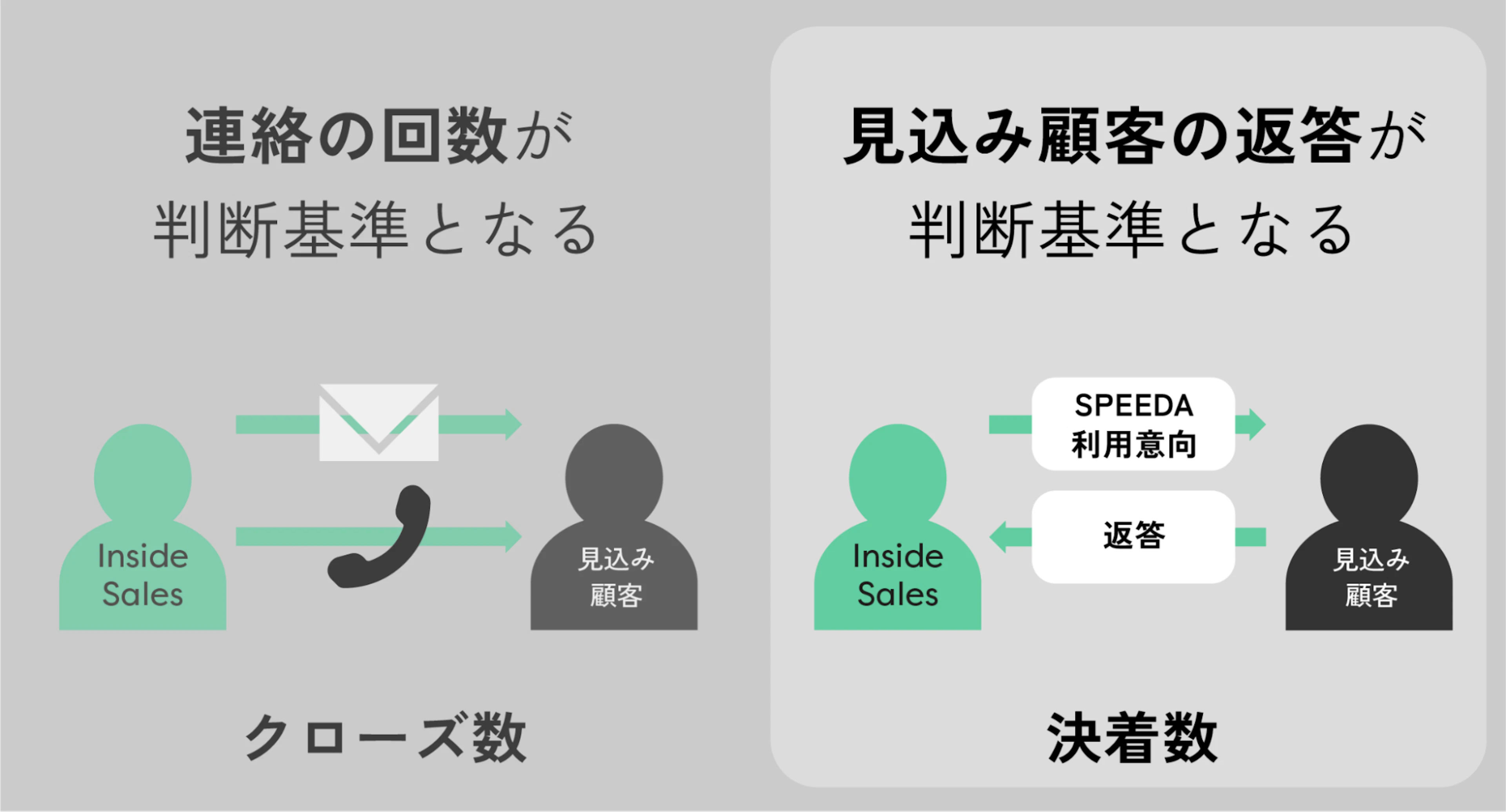 クローズ数と決着数の違い