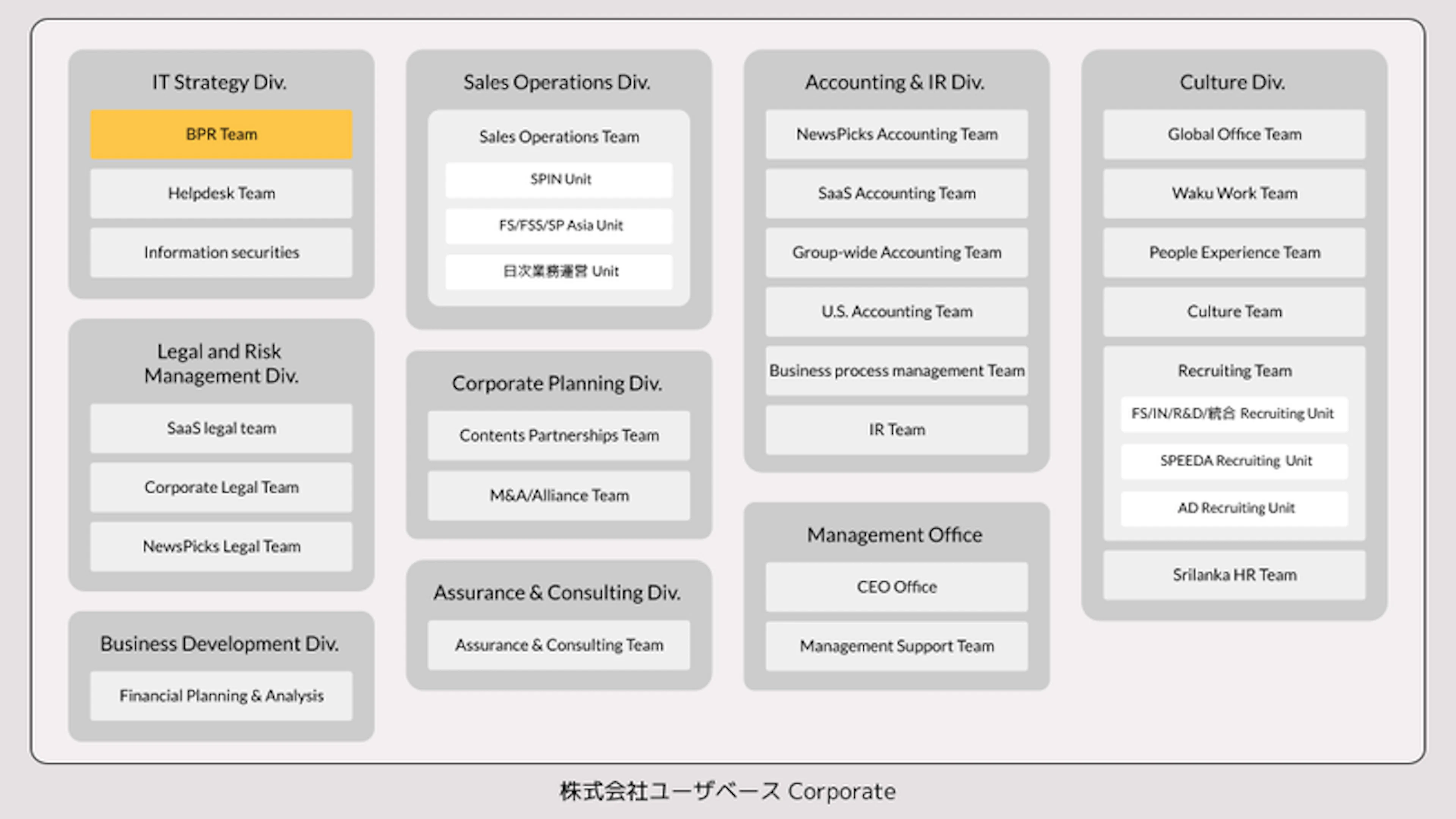 ユーザべース Corporate組織図