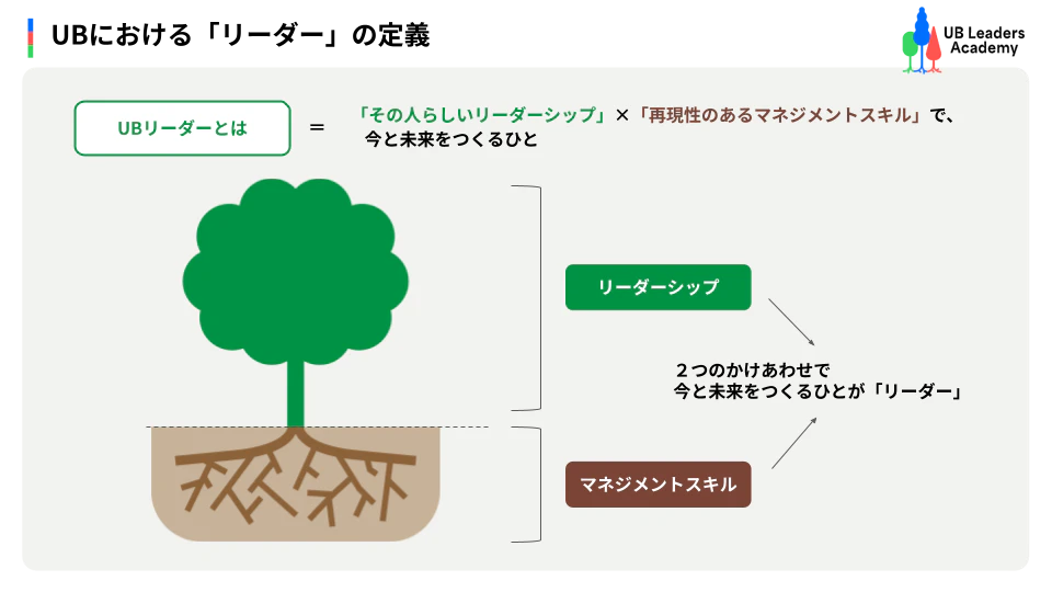 UB Leaders Academy(全社横断のリーダーシップ開発プログラム)