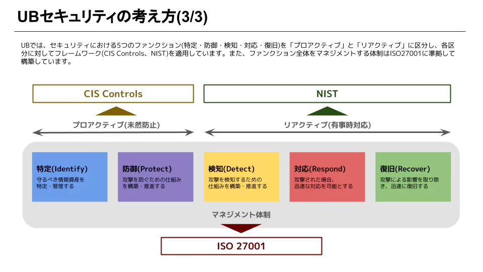ユーザベースのセキュリティの考え方③