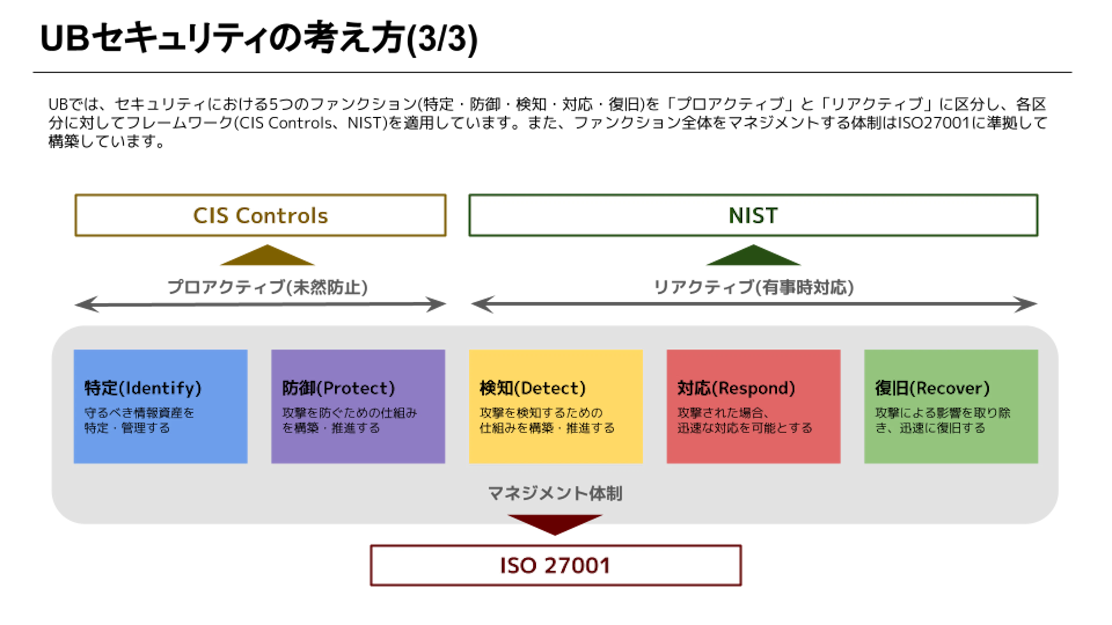 ユーザベースのセキュリティの考え方③