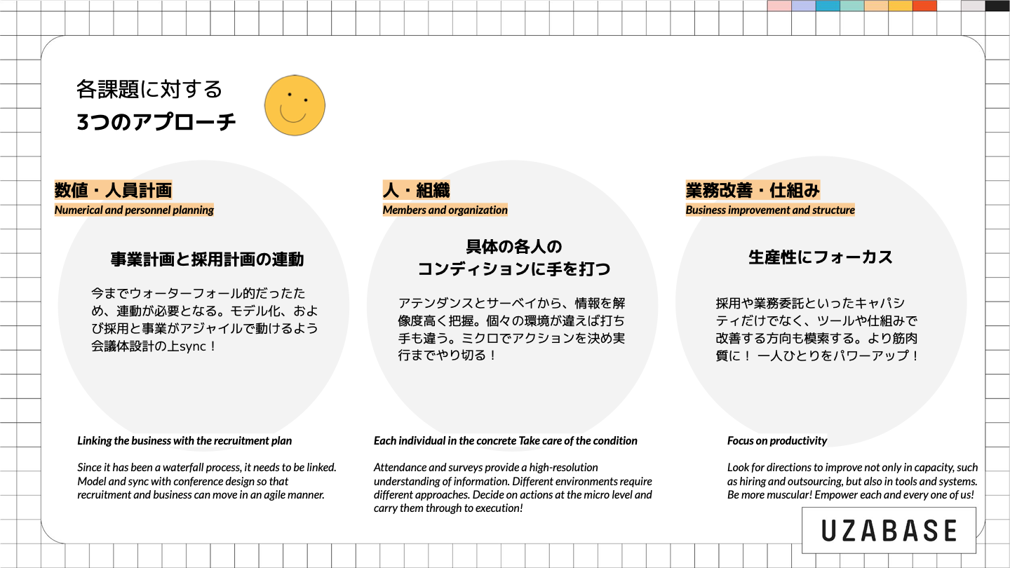NewsPicksの課題に対する3つのアプローチ