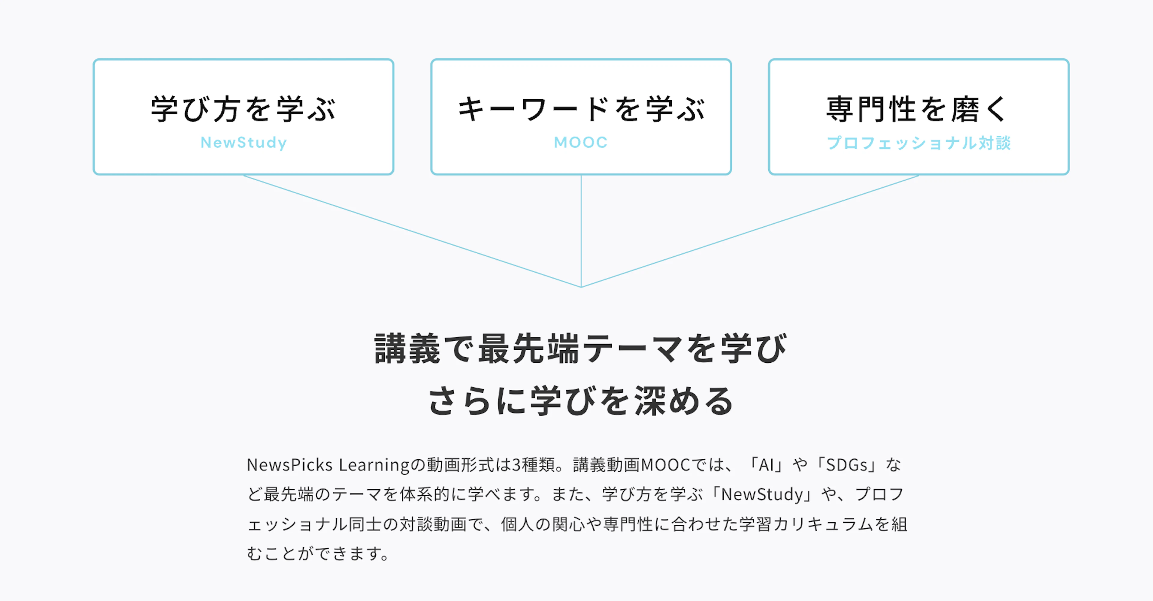 Learningスライド