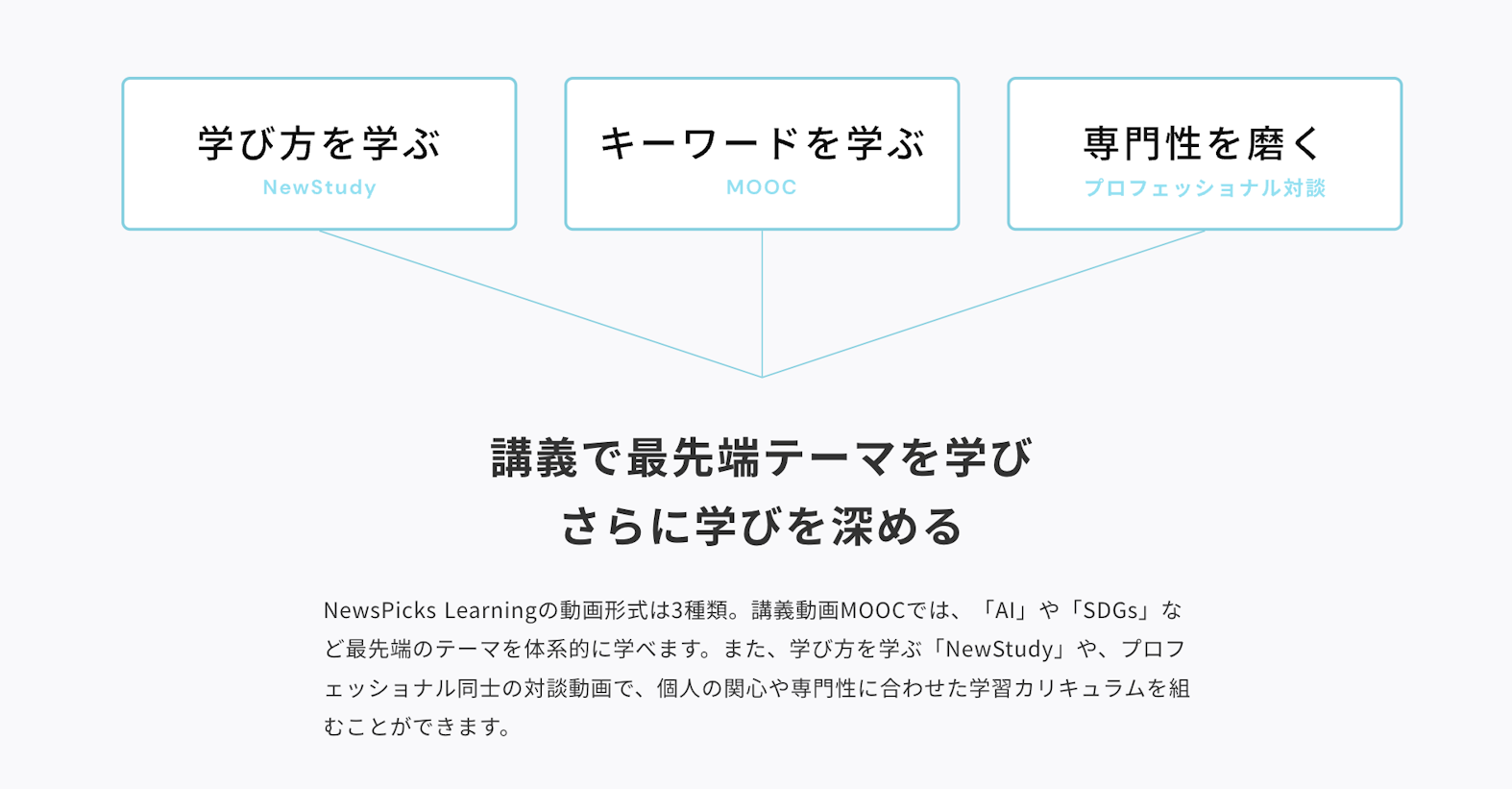 Learningスライド