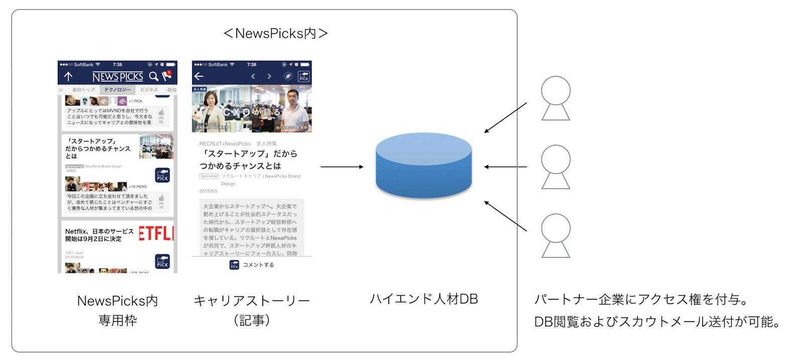 ＜スカウトを待つイメージ＞