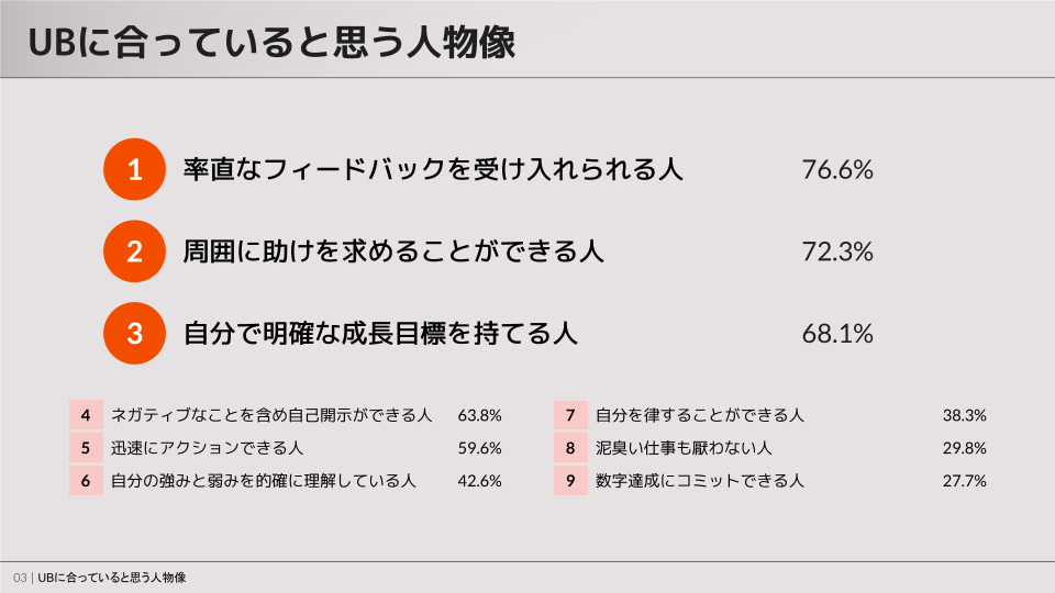 ユーザベースに合っていると思う人物像