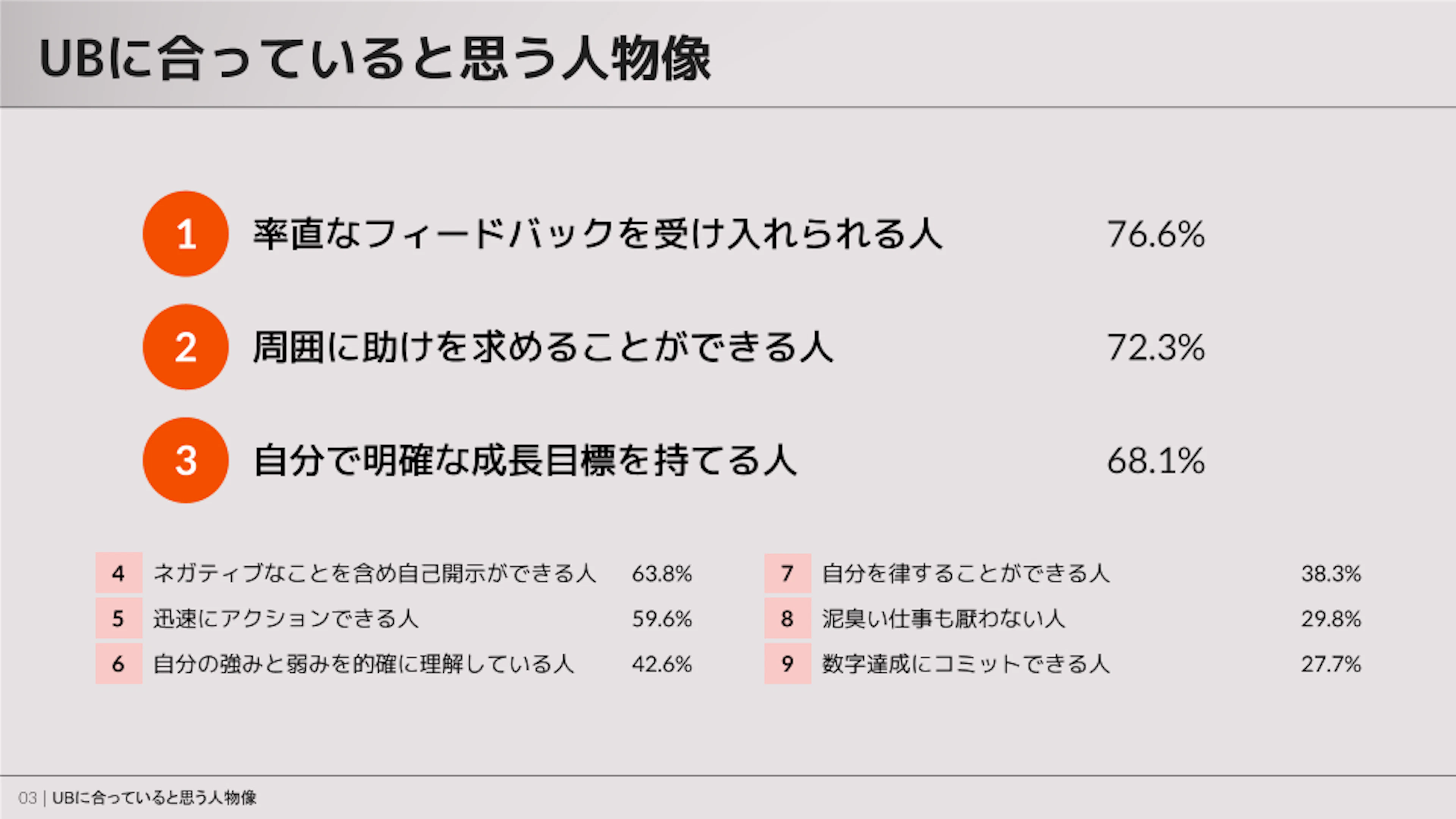 ユーザベースに合っていると思う人物像