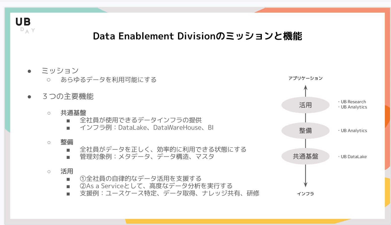 Data Enablement Divisionのミッションと機能