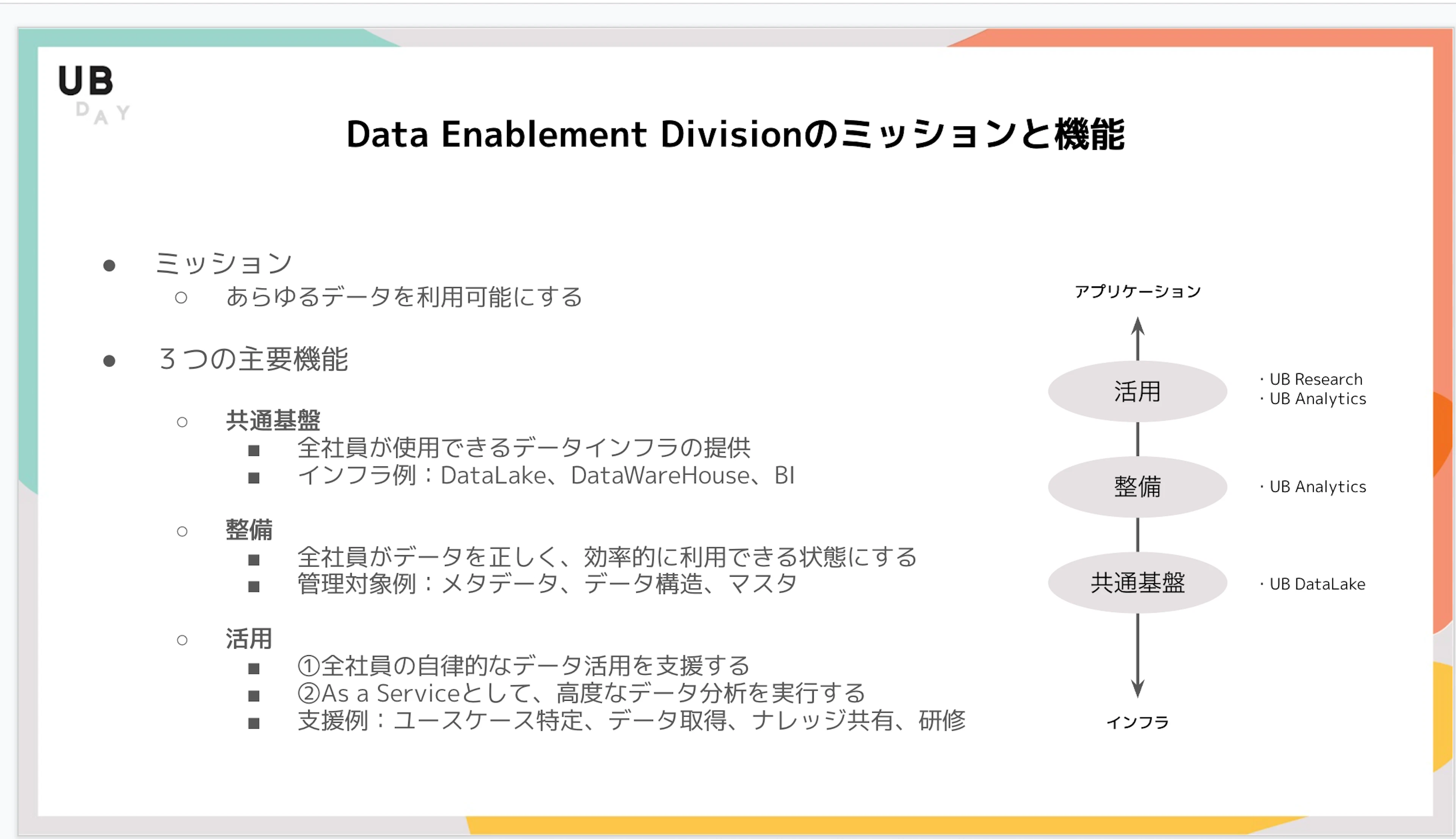 Data Enablement Divisionのミッションと機能