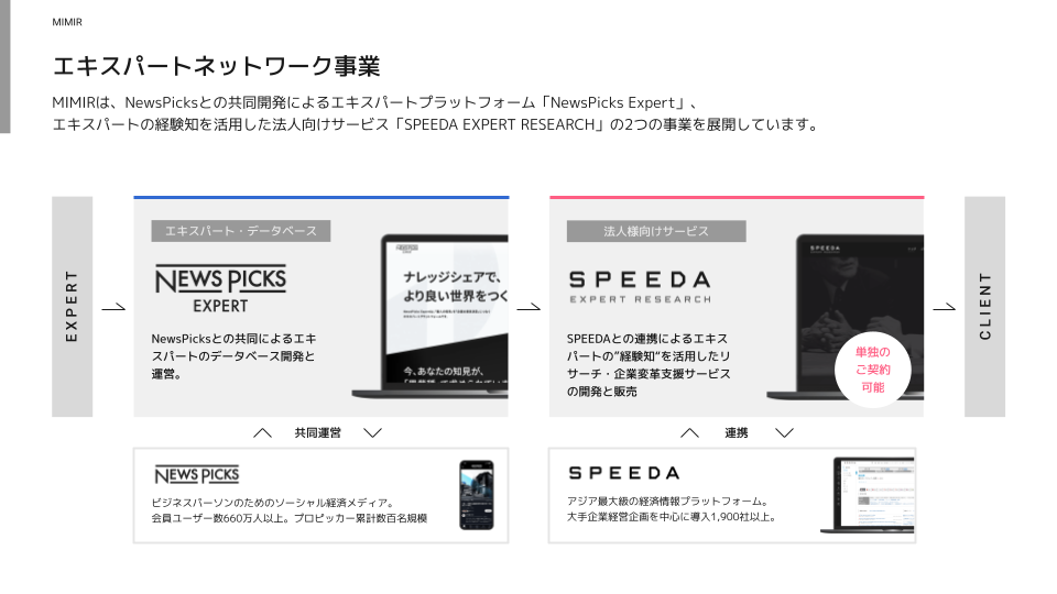 MIMIR エキスパートネットワーク事業