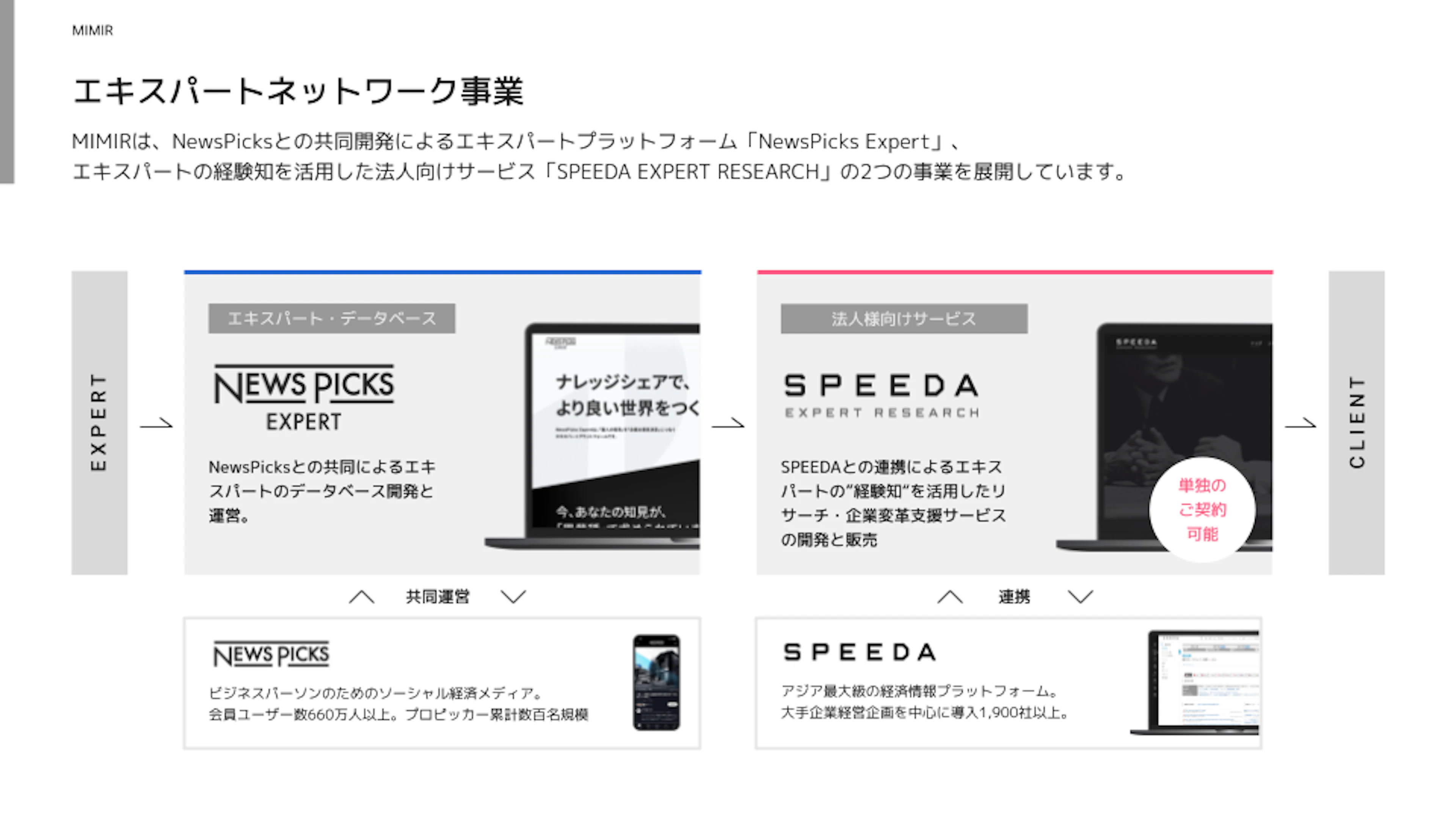 MIMIR エキスパートネットワーク事業