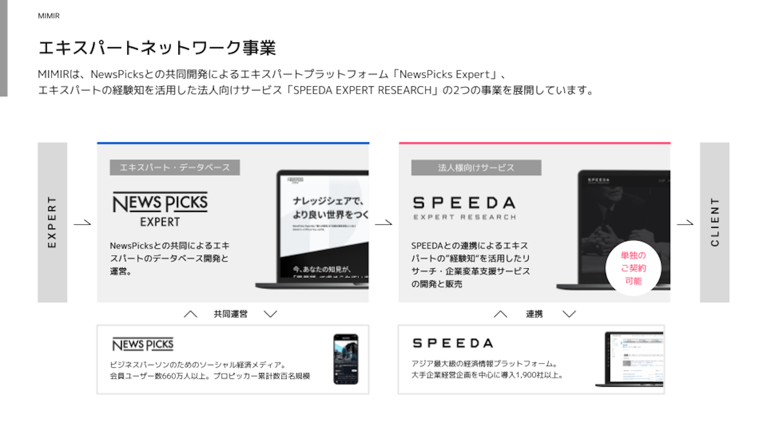 個人の知見を企業の意思決定につないでいく──NewsPicks Expert