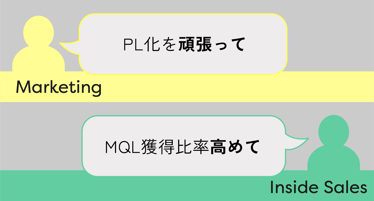 マーケティング/インサイドセールスの会話例