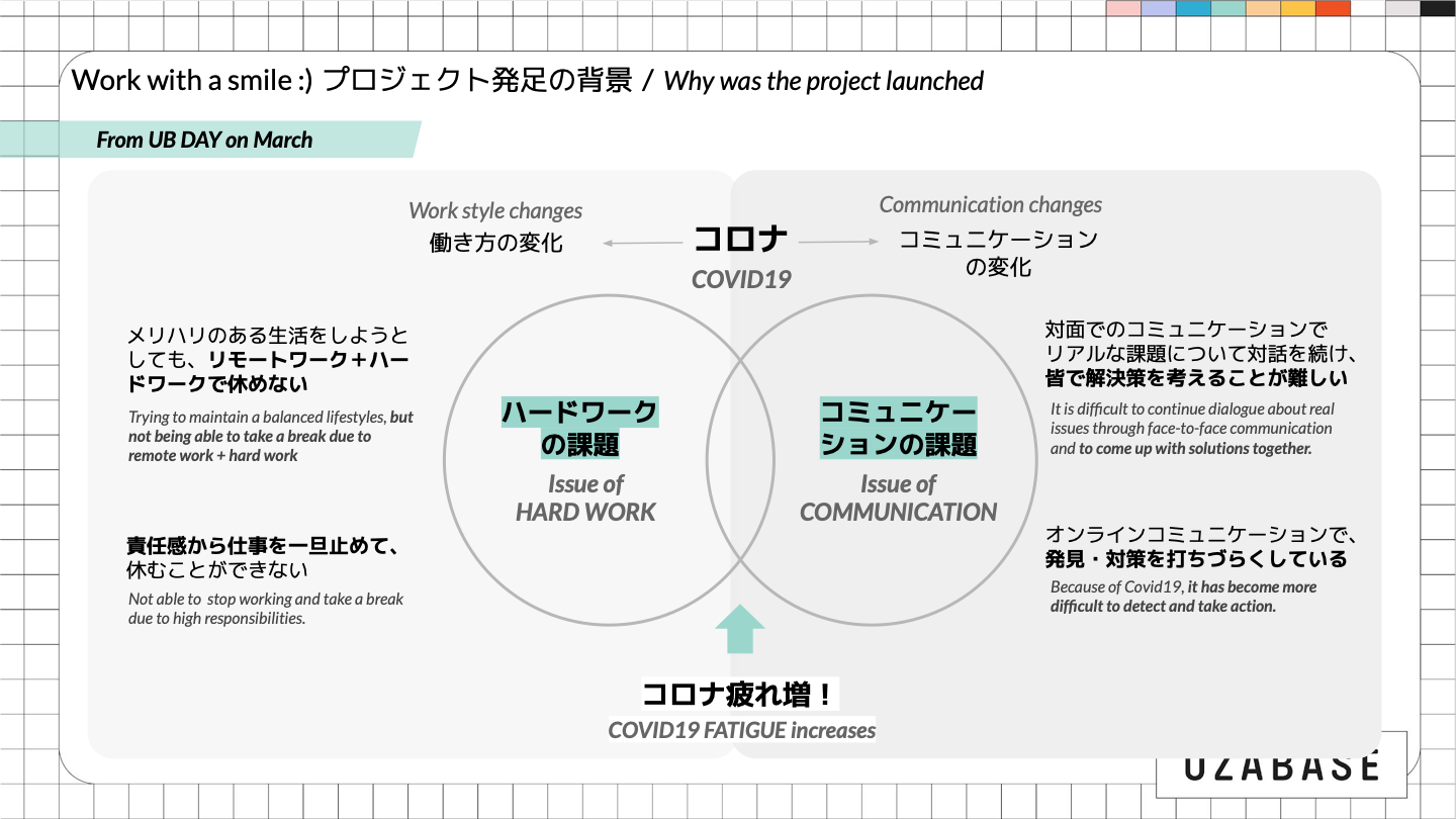 Work with a smile プロジェクト発足の背景