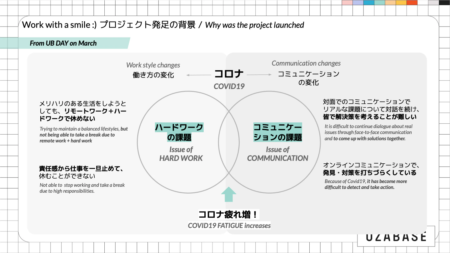 Work with a smile プロジェクト発足の背景