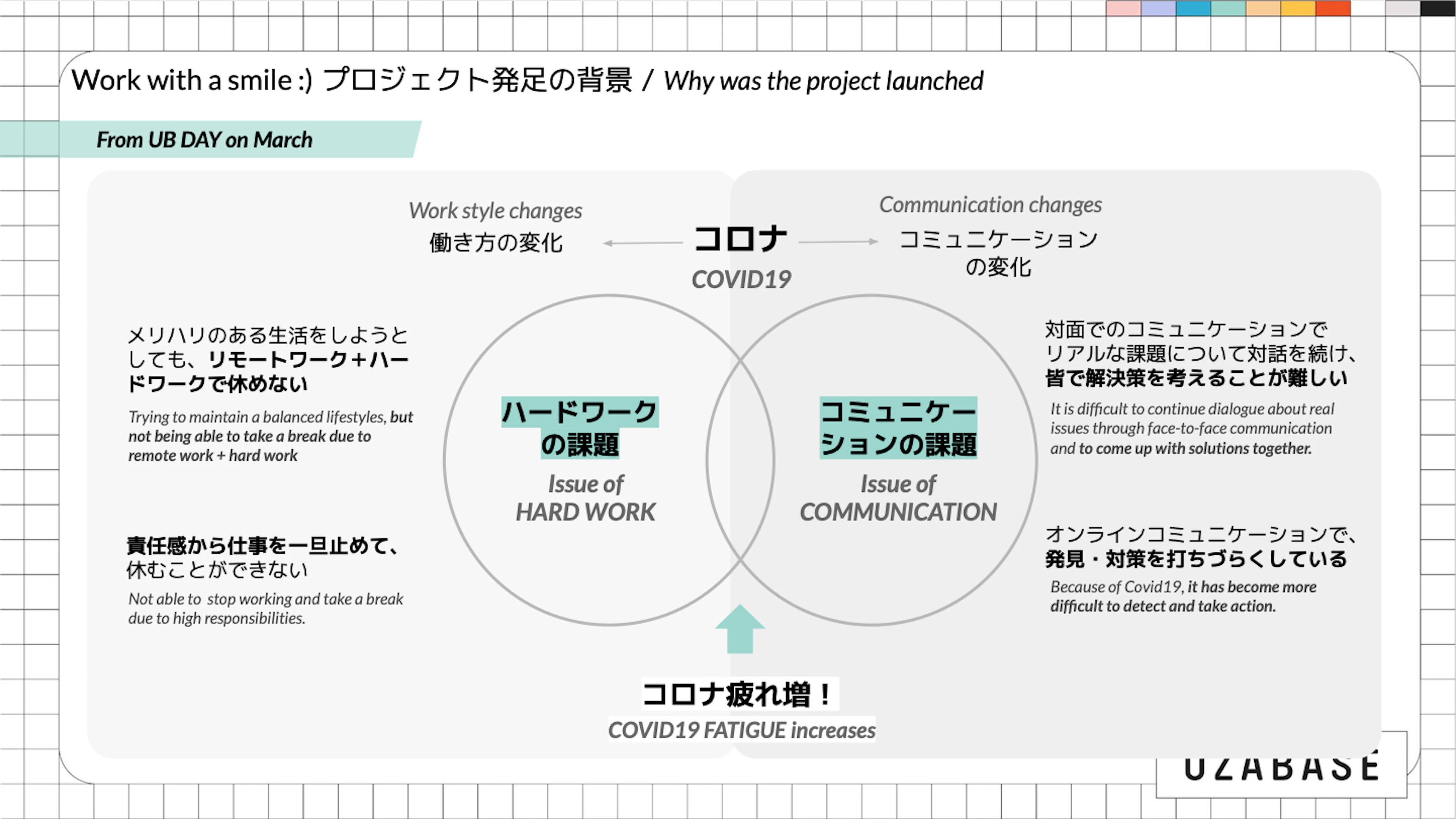 Work with a smile プロジェクト発足の背景