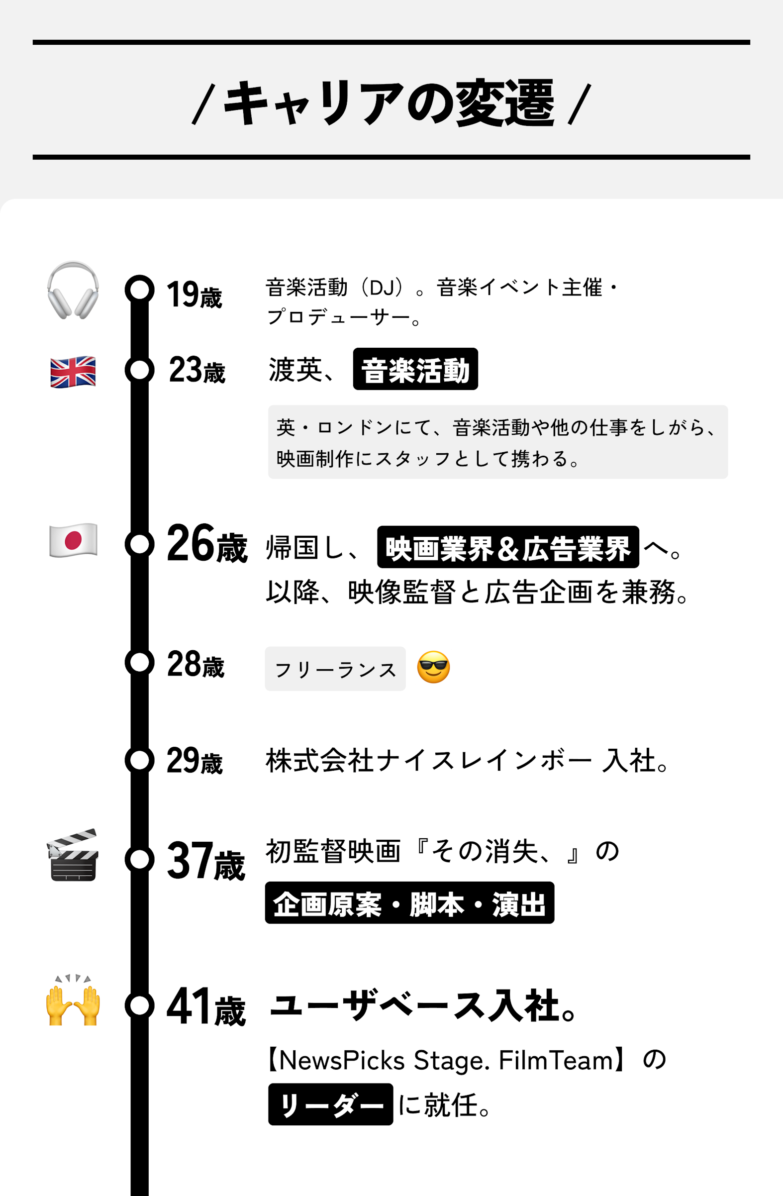 キャリアの変遷図：狩野 比呂