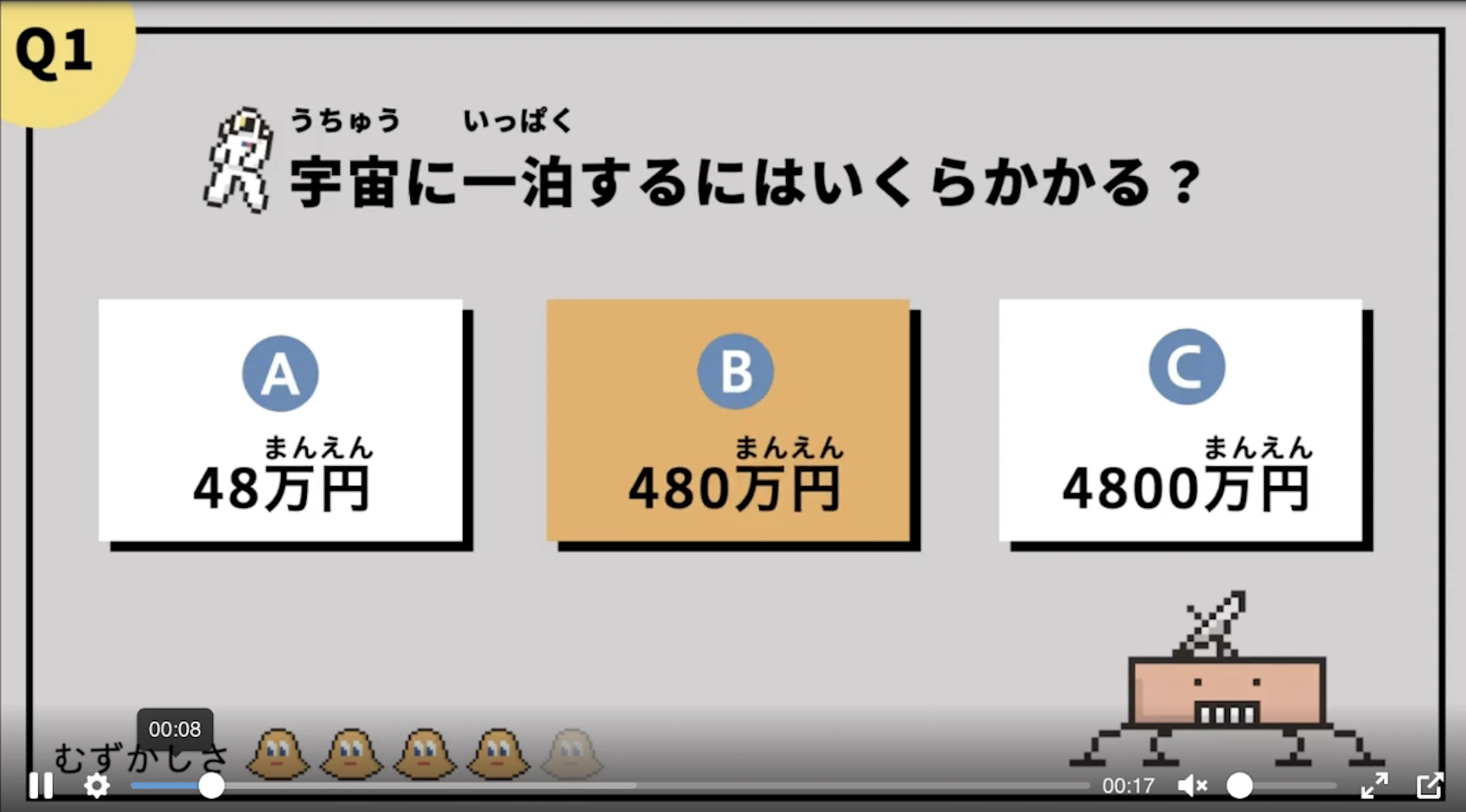月に1回お届けする『キッズTV』の1コマ