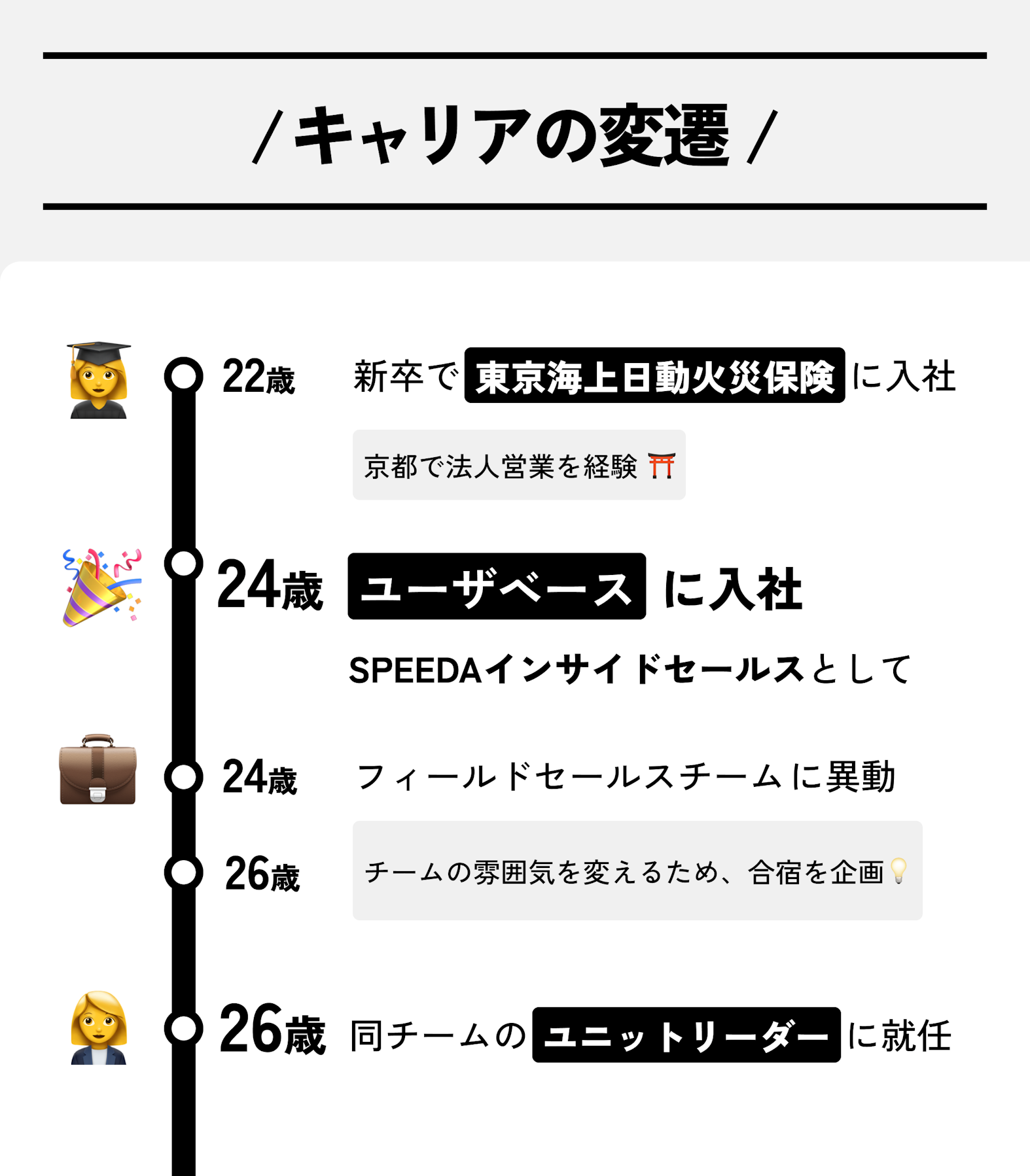 キャリアの変遷図:新藤春奈