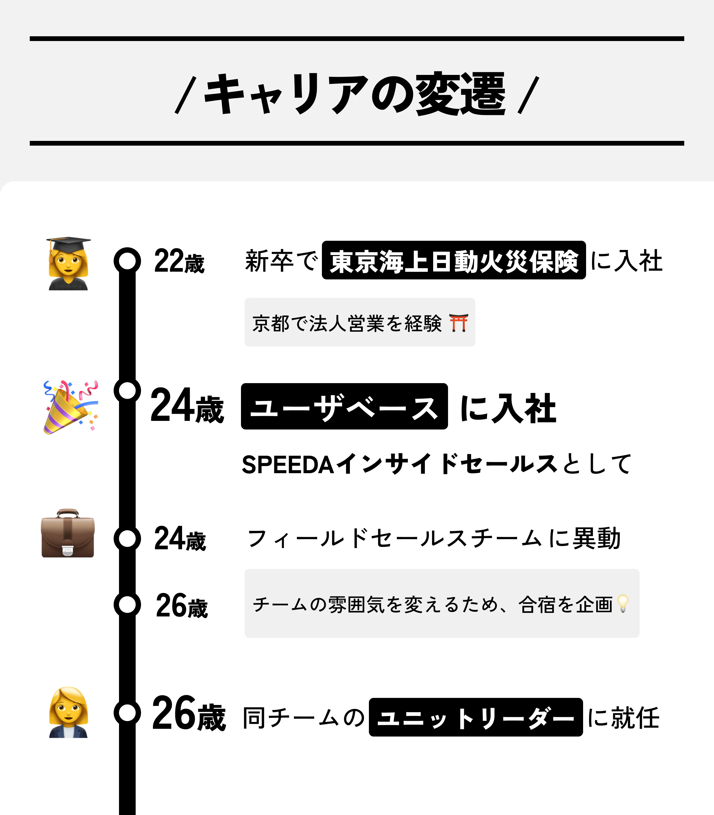 キャリアの変遷図:新藤春奈