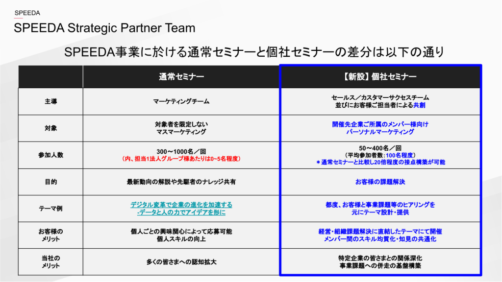 通常セミナー・個社セミナー比較表