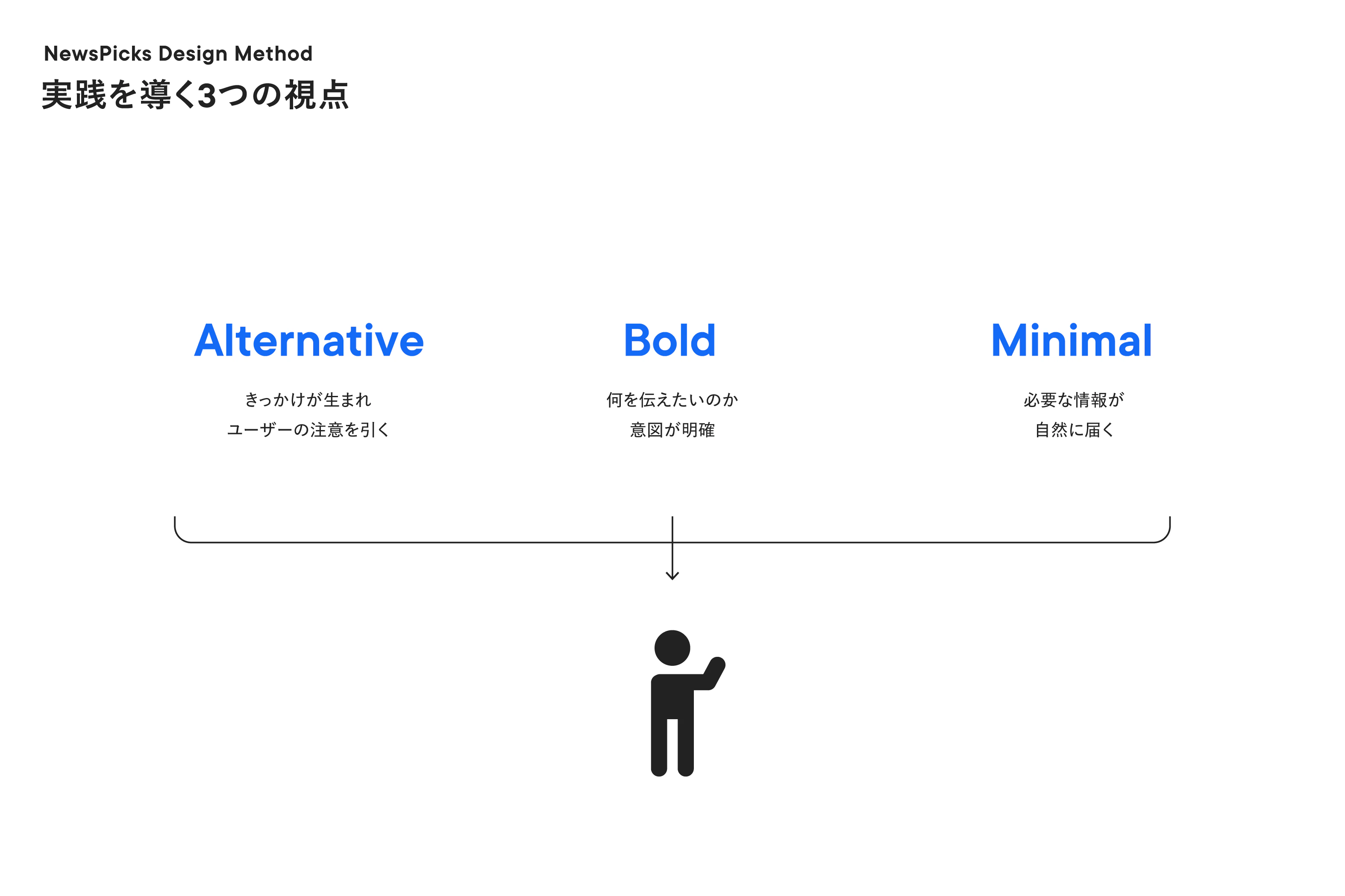 NewsPicks Design Method|実践を導く3つの視点