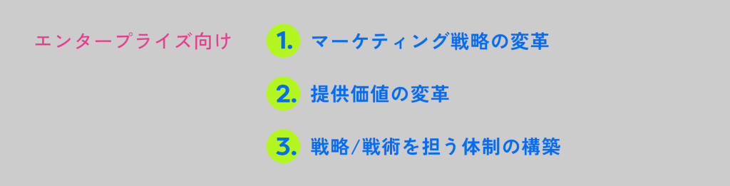 エンタープライズ向け3つの変革