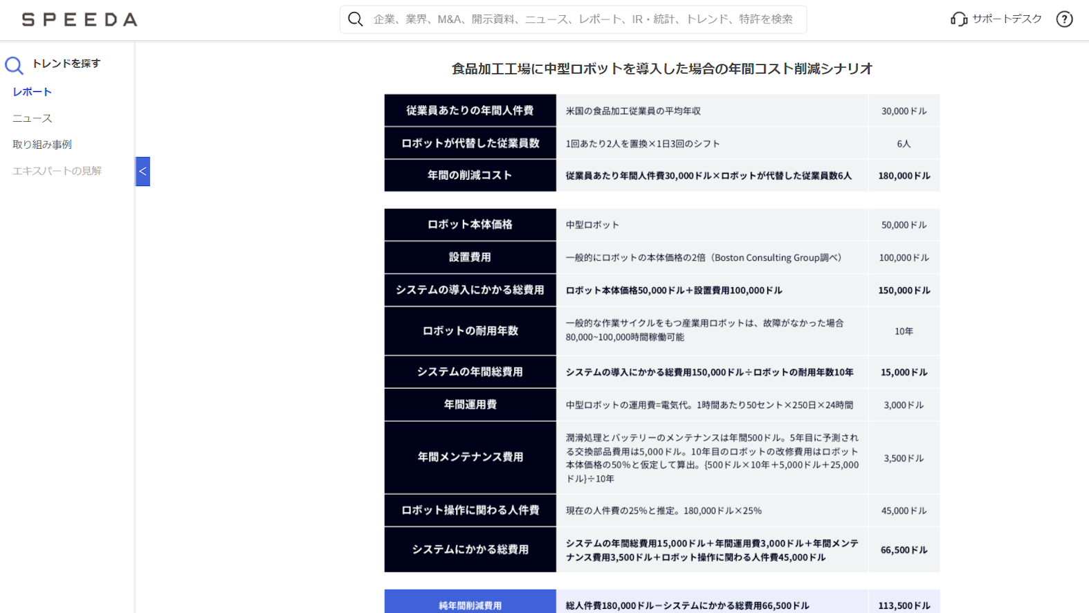 省人化シナリオ