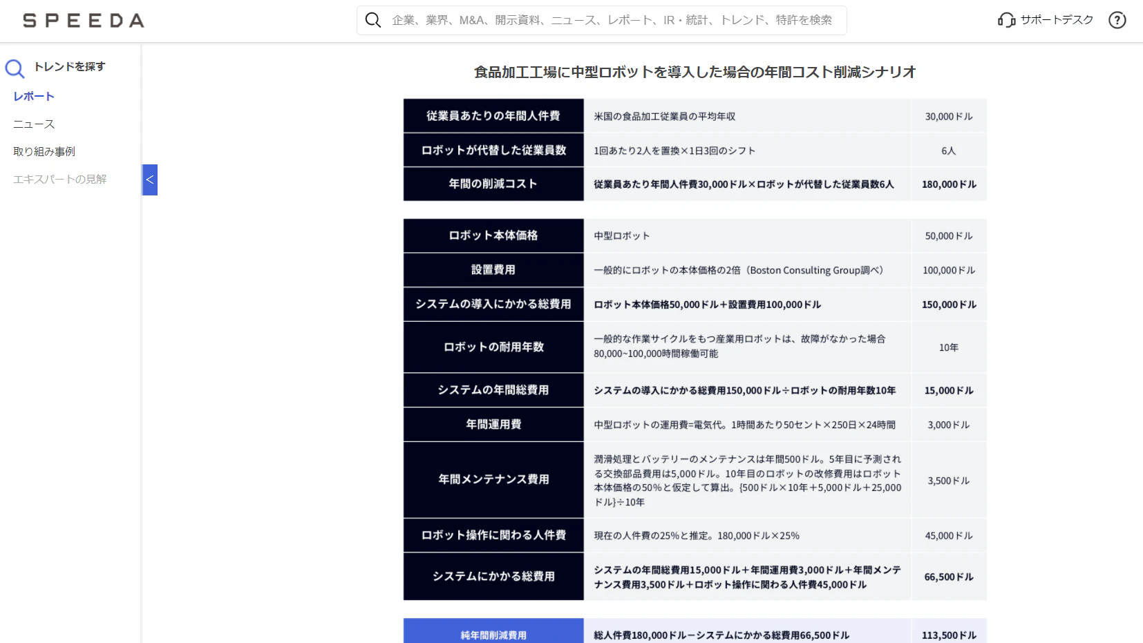 省人化シナリオ
