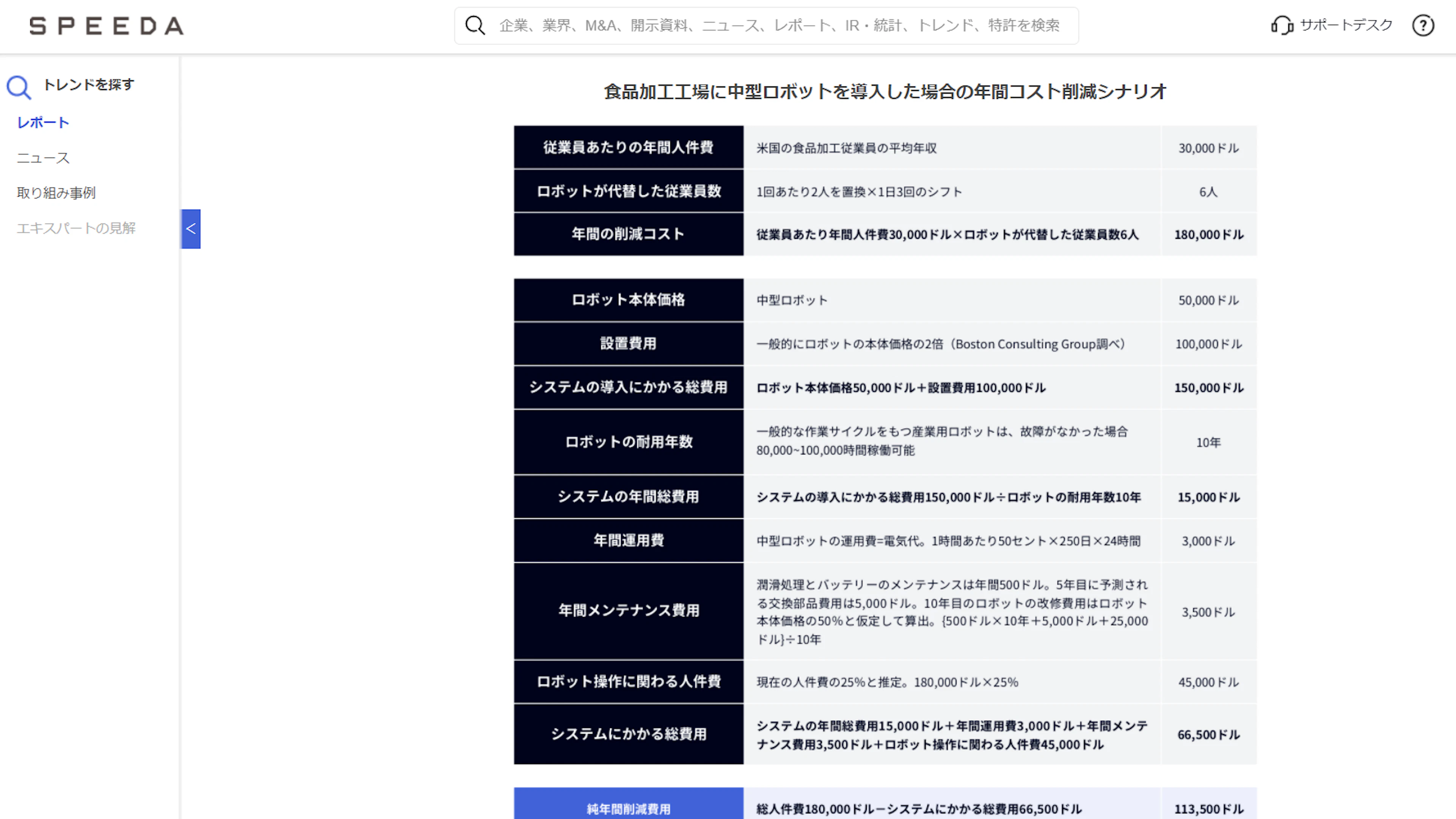 省人化シナリオ