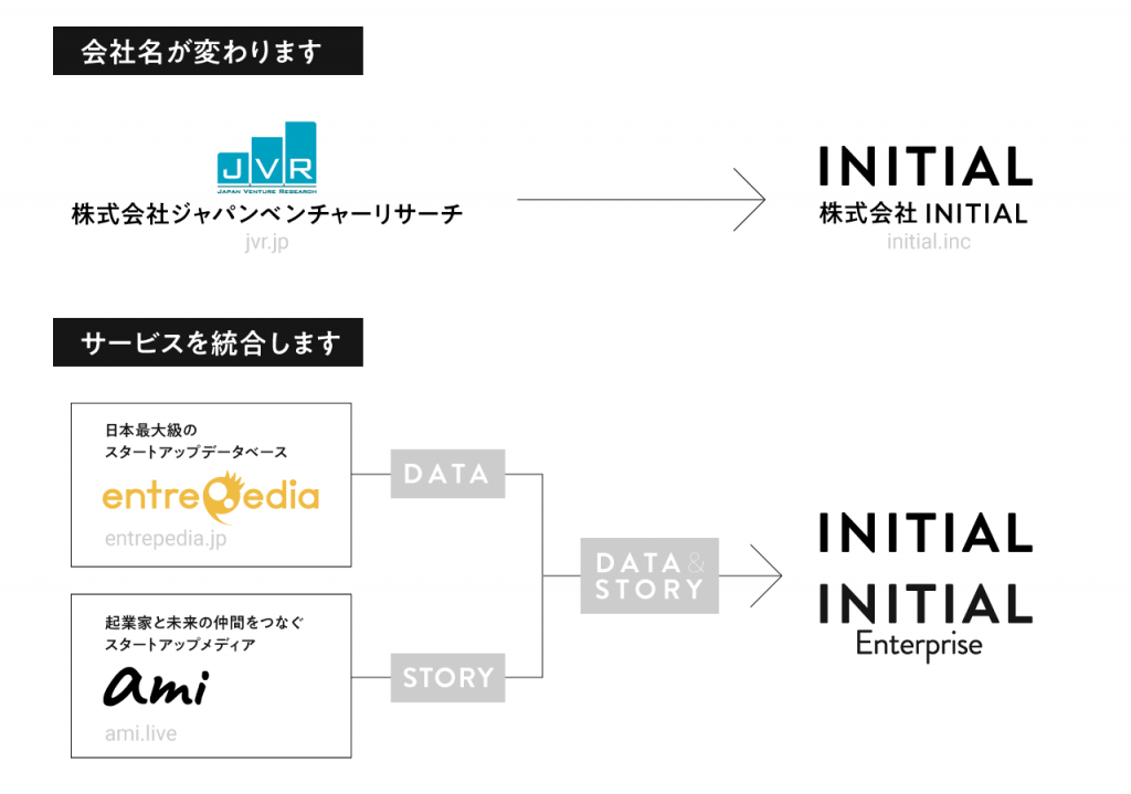 ジャパンベンチャーリサーチ、INITIALに社名を変更。entrepedia・amiを 