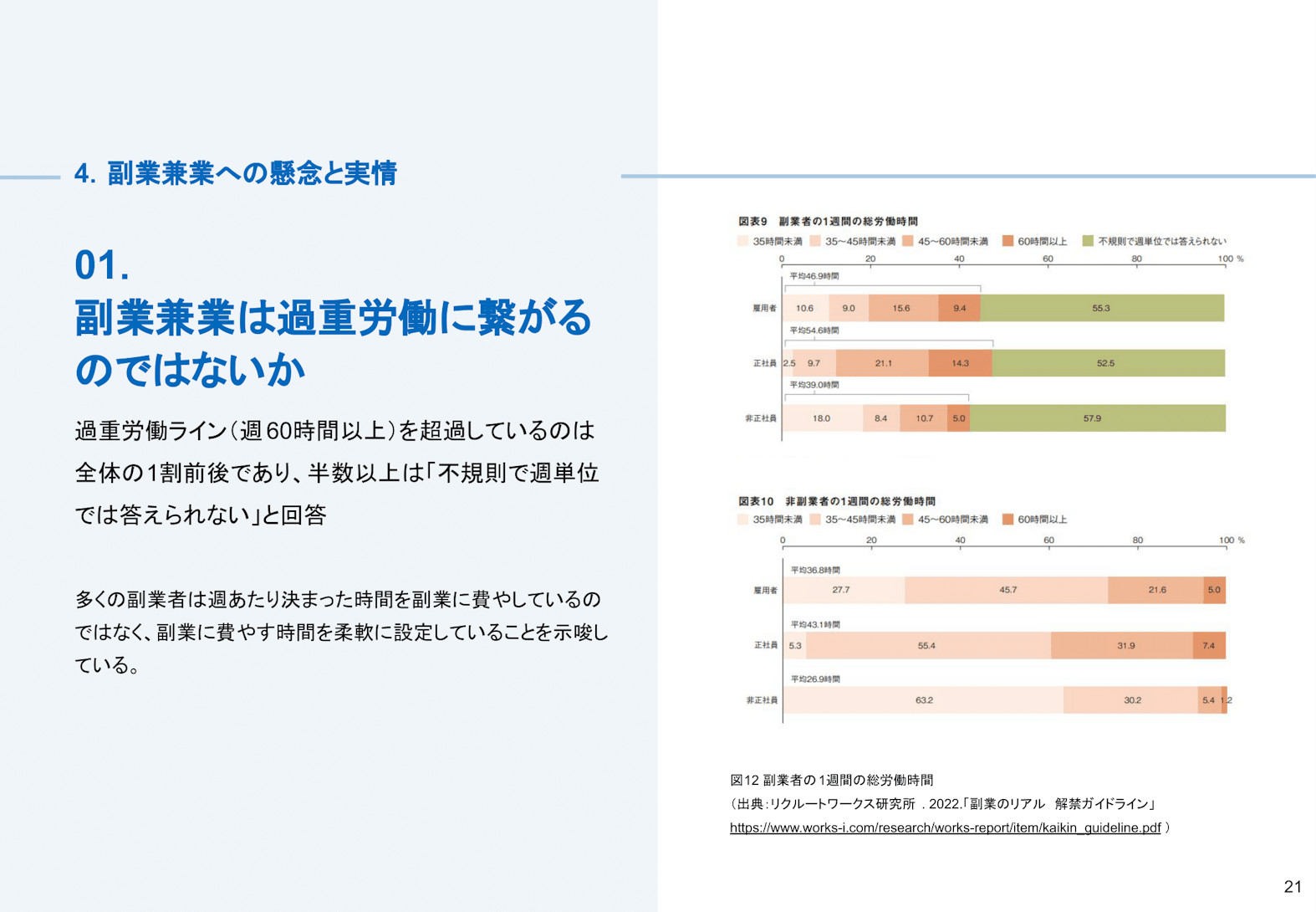 副業兼業に対する懸念と実情について