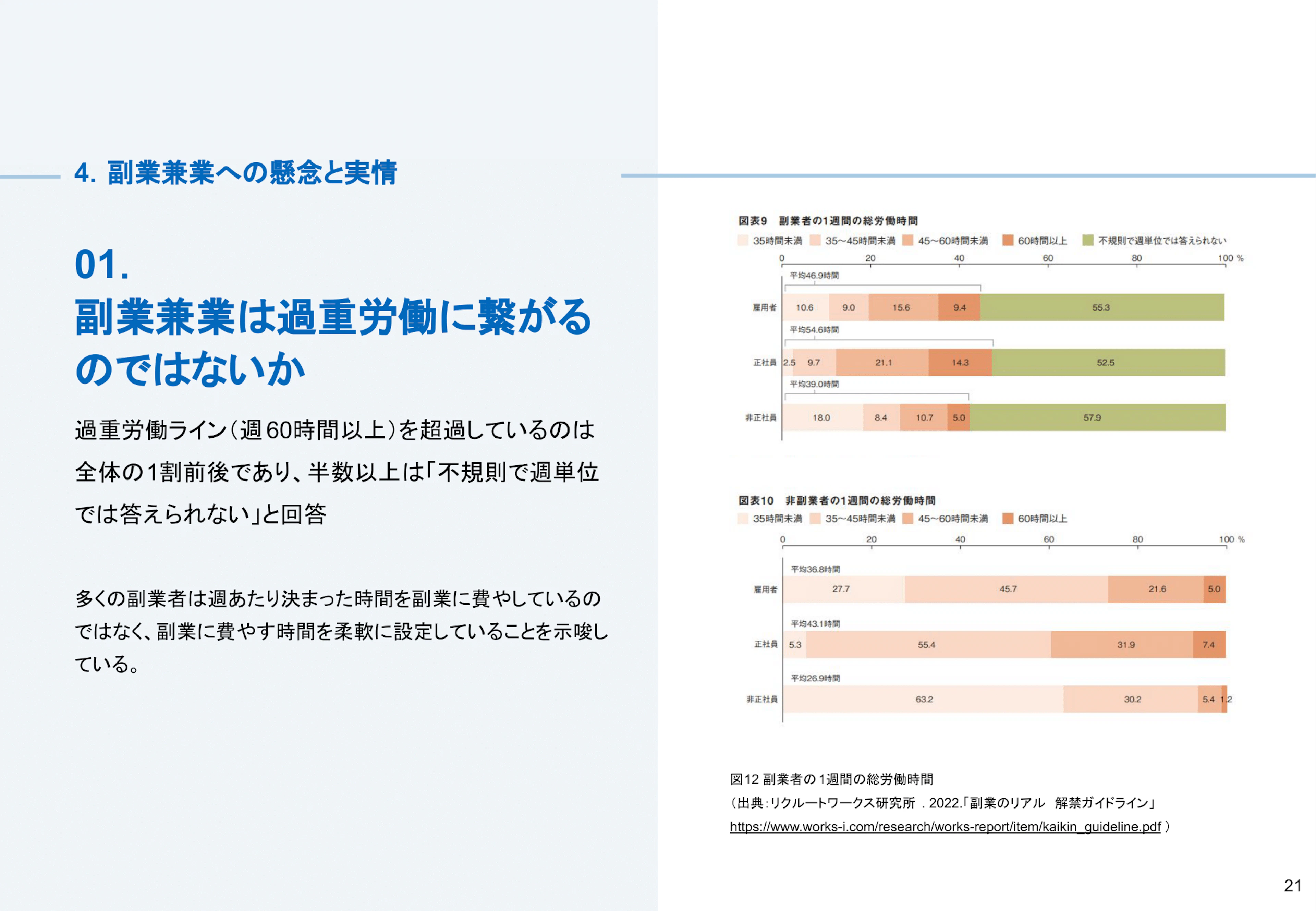 副業兼業に対する懸念と実情について