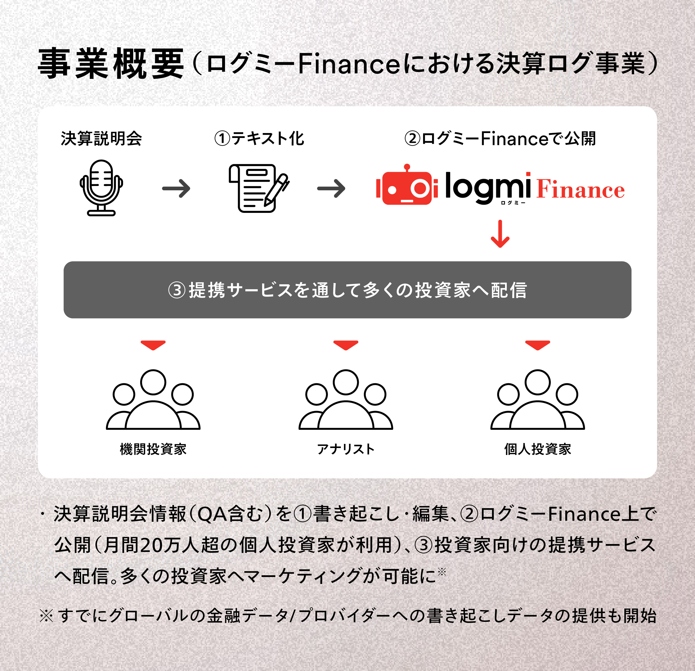 ユーザベース、ログミー株式会社をグループ化へ。決算説明会の書き