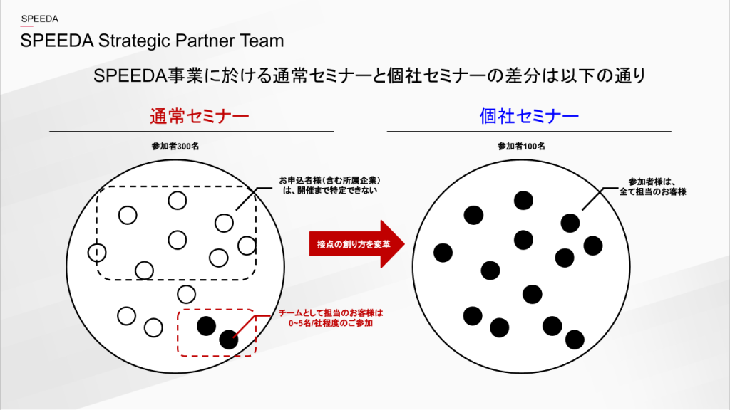 通常セミナーと個社セミナーの違い