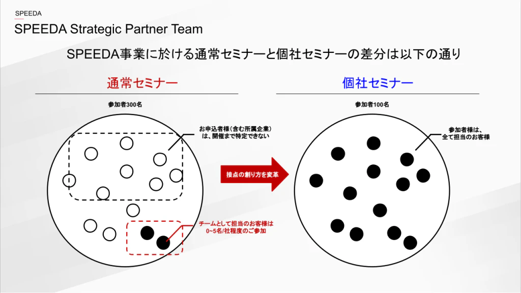 通常セミナーと個社セミナーの違い