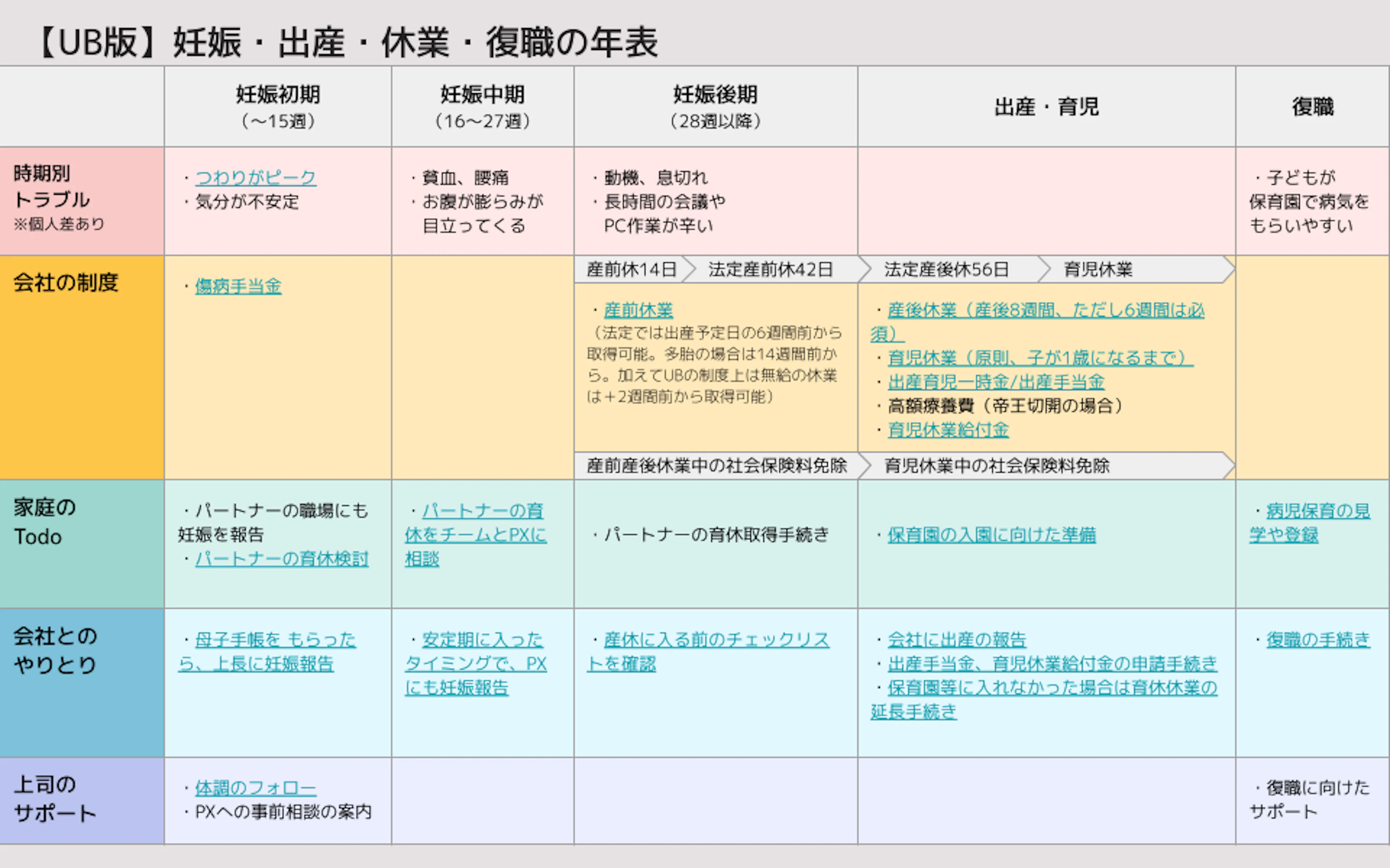 産休・育休ハンドブック：年表