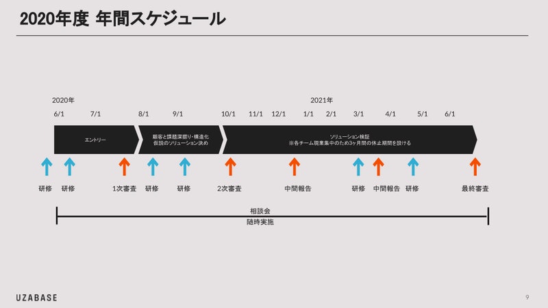 think beyond 2020年間スケジュール