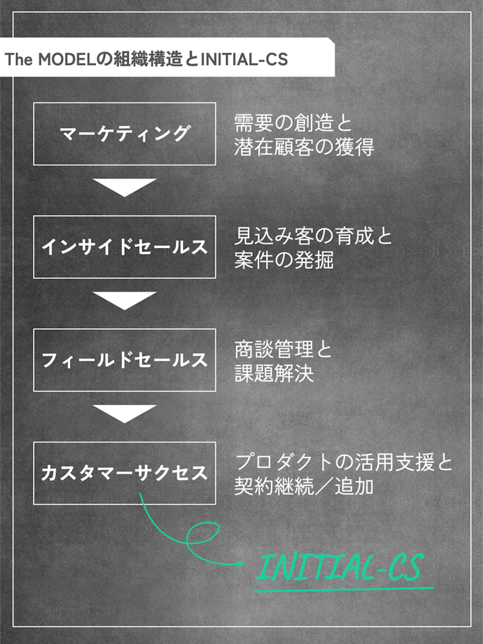 【洋書・専門書】【研究支援】code de commerce アゾネット | 商品詳細 | からふるDreamin'／朝比奈 幸穂 ～和遥
