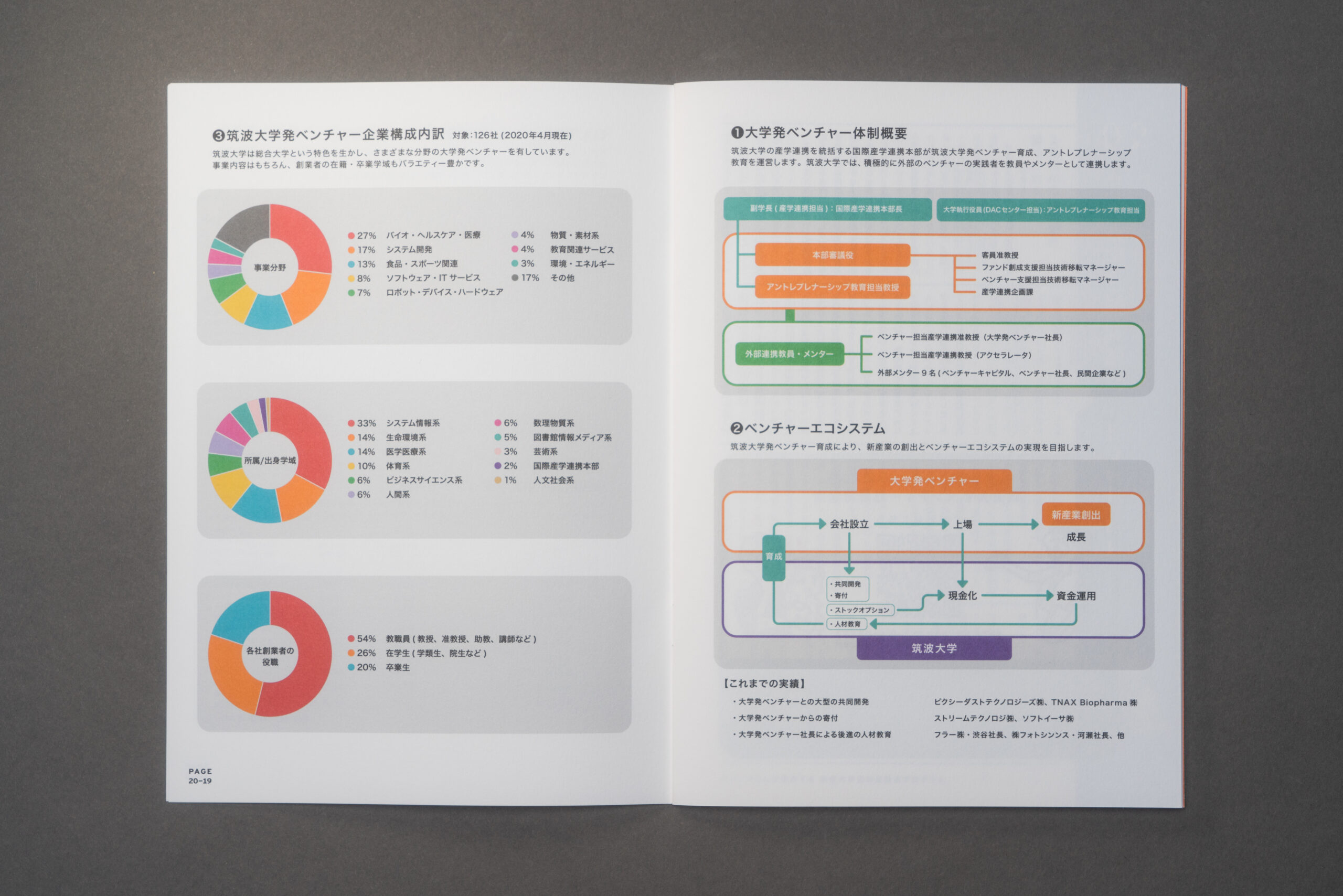 産学連携本部 - 画像10
