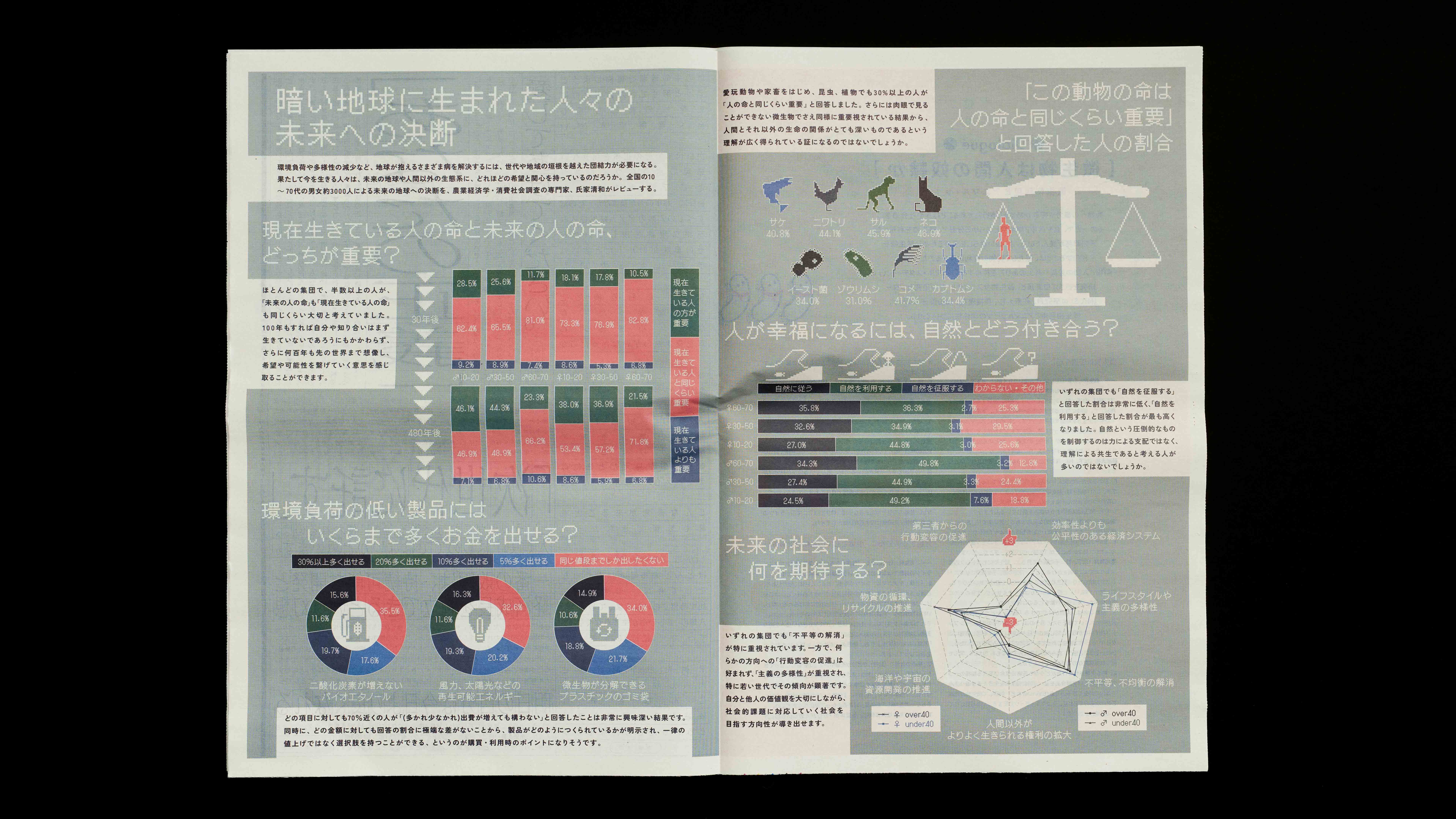 POST-ANTHROPOCENE - 画像5