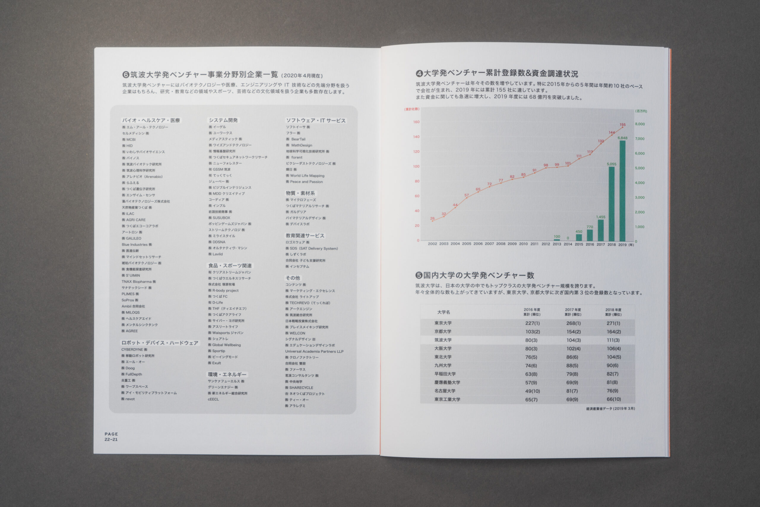 産学連携本部 - 画像11