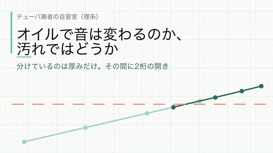 オイルで音は変わるのか、汚れではどうか